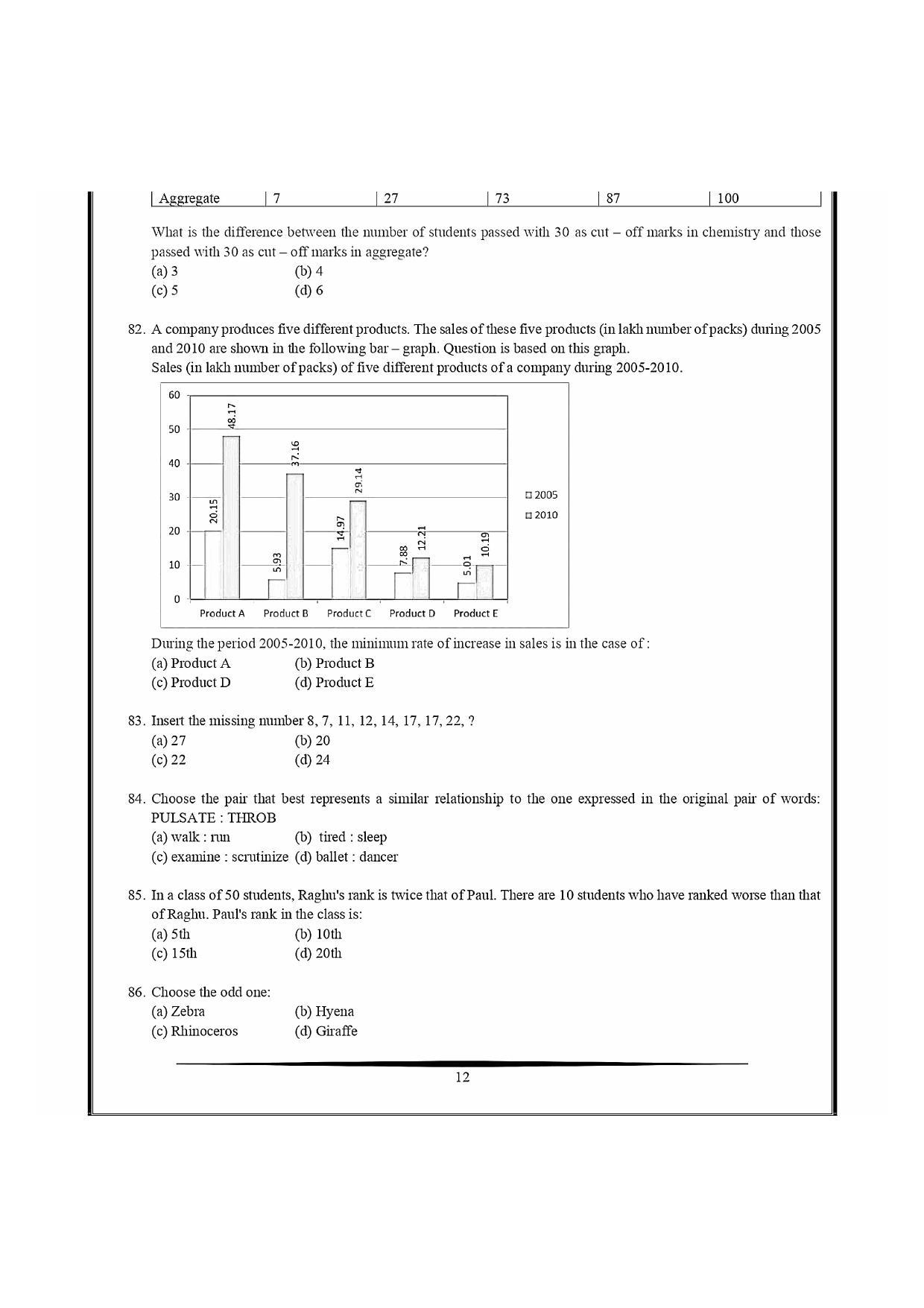 NIMCET 2021 Question Paper - Page 12