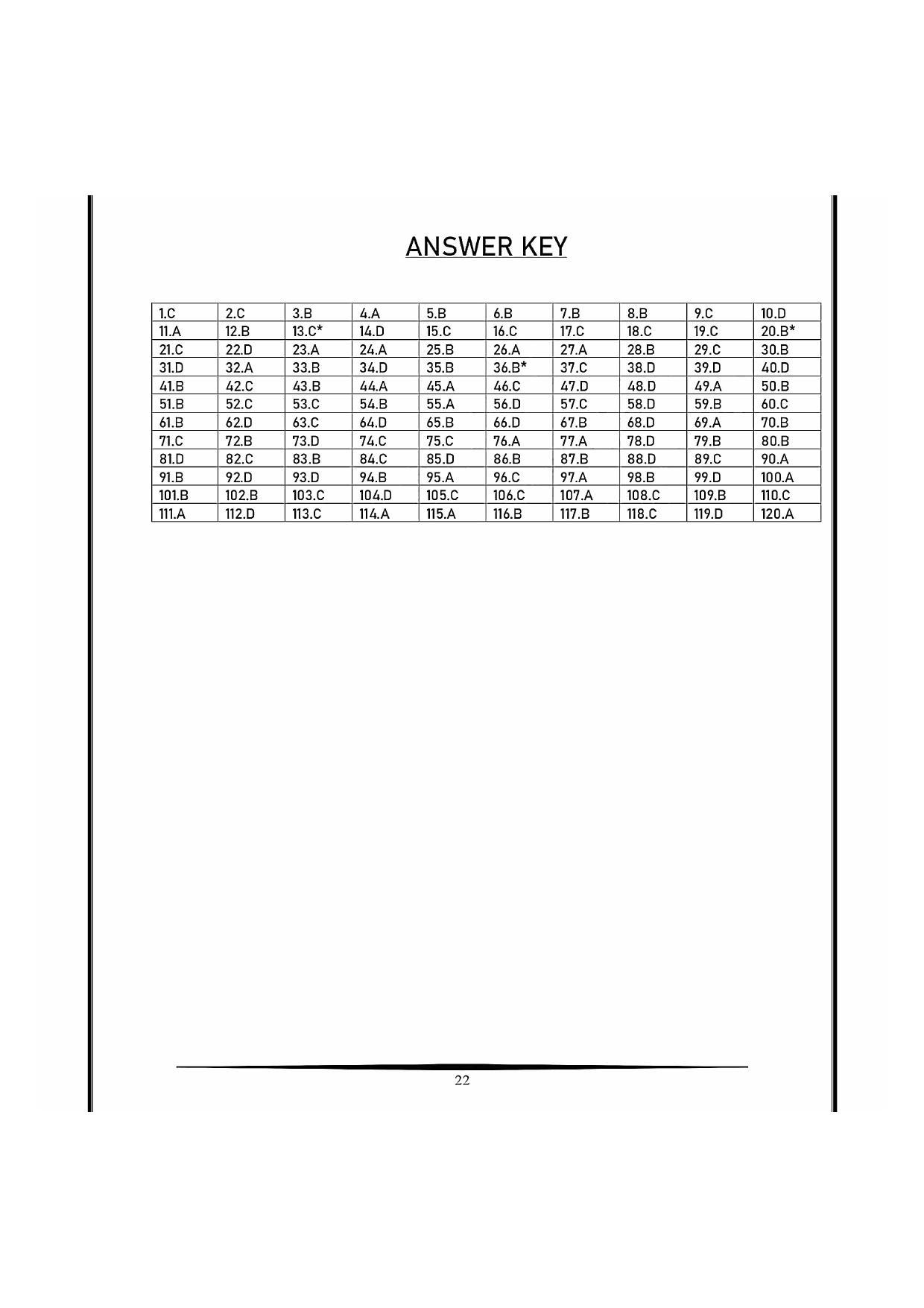 NIMCET 2021 Question Paper - Page 22
