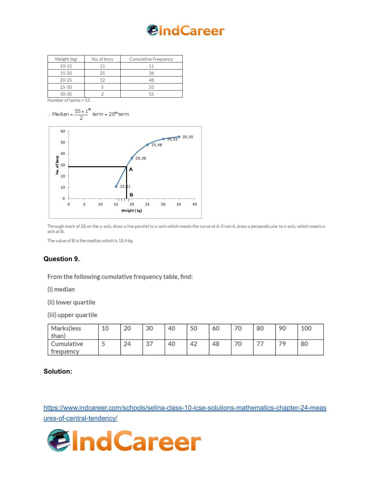 Selina Class 10 ICSE Solutions Mathematics : Chapter 24- Measures of Central Tendency - Page 33