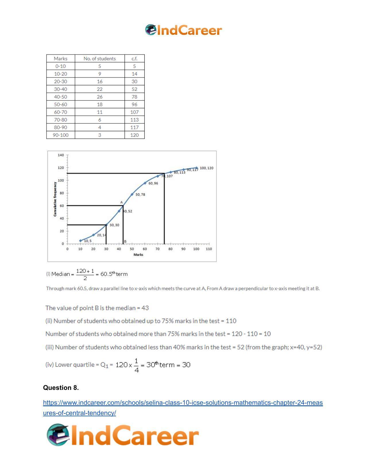 Selina Class 10 ICSE Solutions Mathematics : Chapter 24- Measures of Central Tendency - Page 53