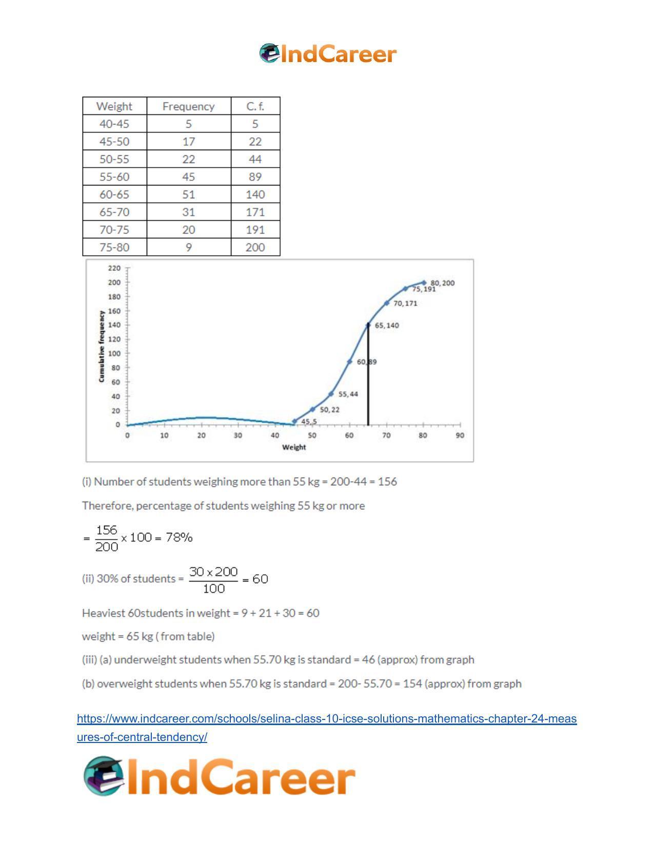 Selina Class 10 ICSE Solutions Mathematics : Chapter 24- Measures of Central Tendency - Page 55