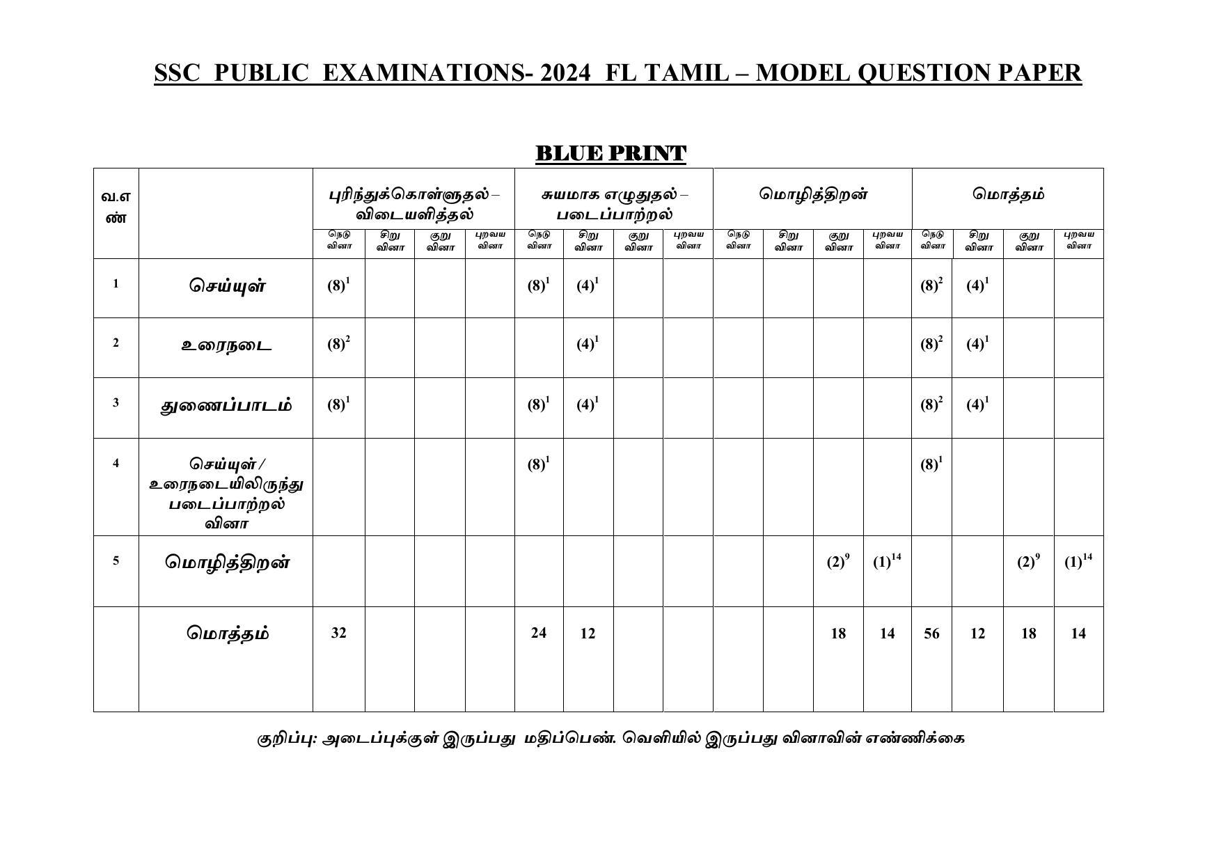 1ST LANGUAGE PAPER - (TAMIL - MEDIUM) 2024 Model Paper - Page 2