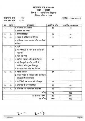 CGBSE Class 10th Syllabus 2021-2022 - Social Science