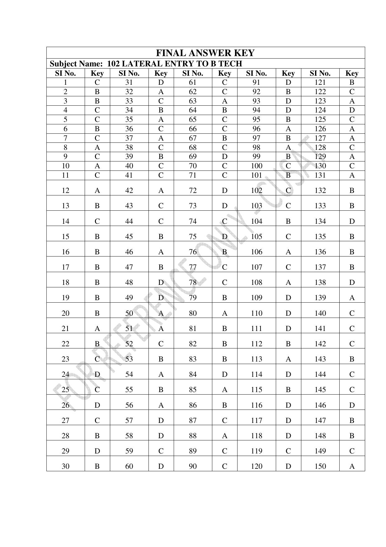 CUSAT CAT 2023 BTECH LET COMBINED Question Paper - Page 45