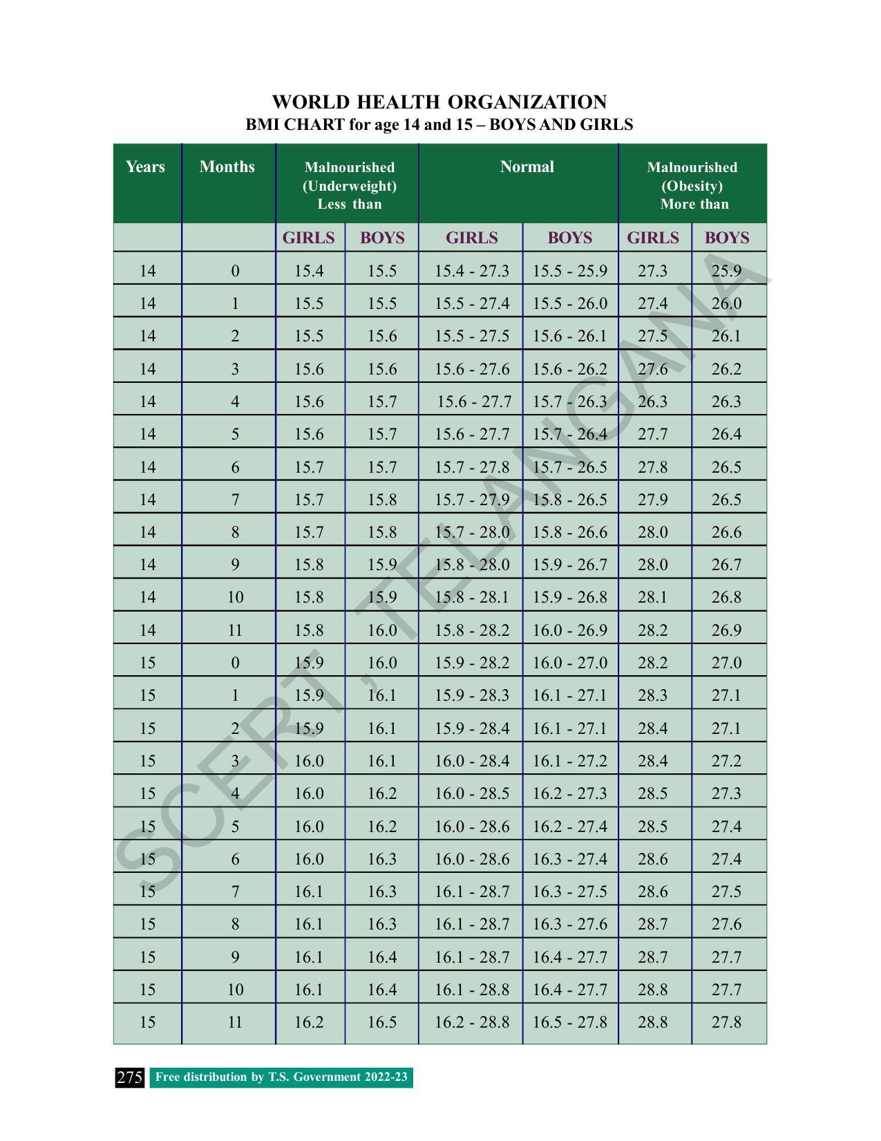 TS SCERT Class 8 Social Science Path 1 (Telugu Medium) Text Book - Page 181