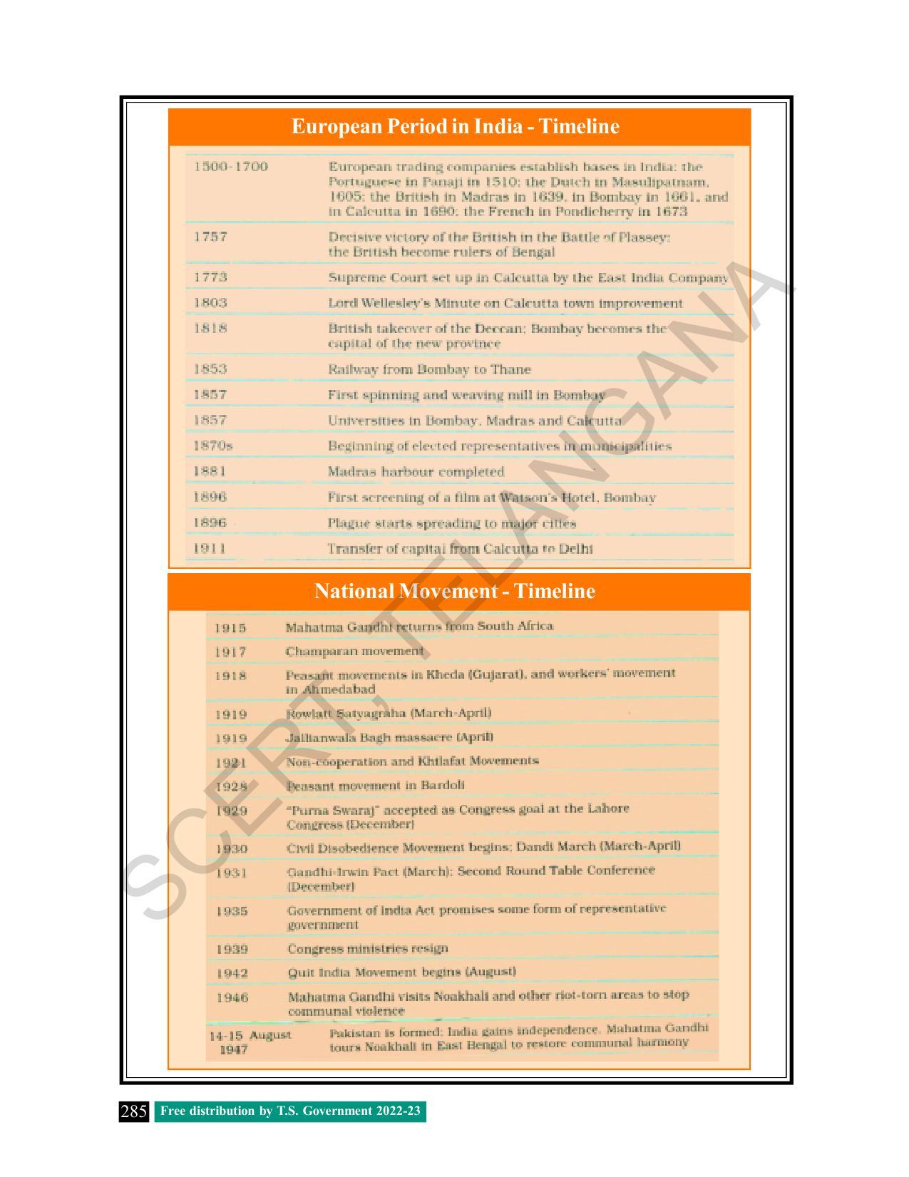 TS SCERT Class 8 Social Science Path 1 (Telugu Medium) Text Book - Page 191