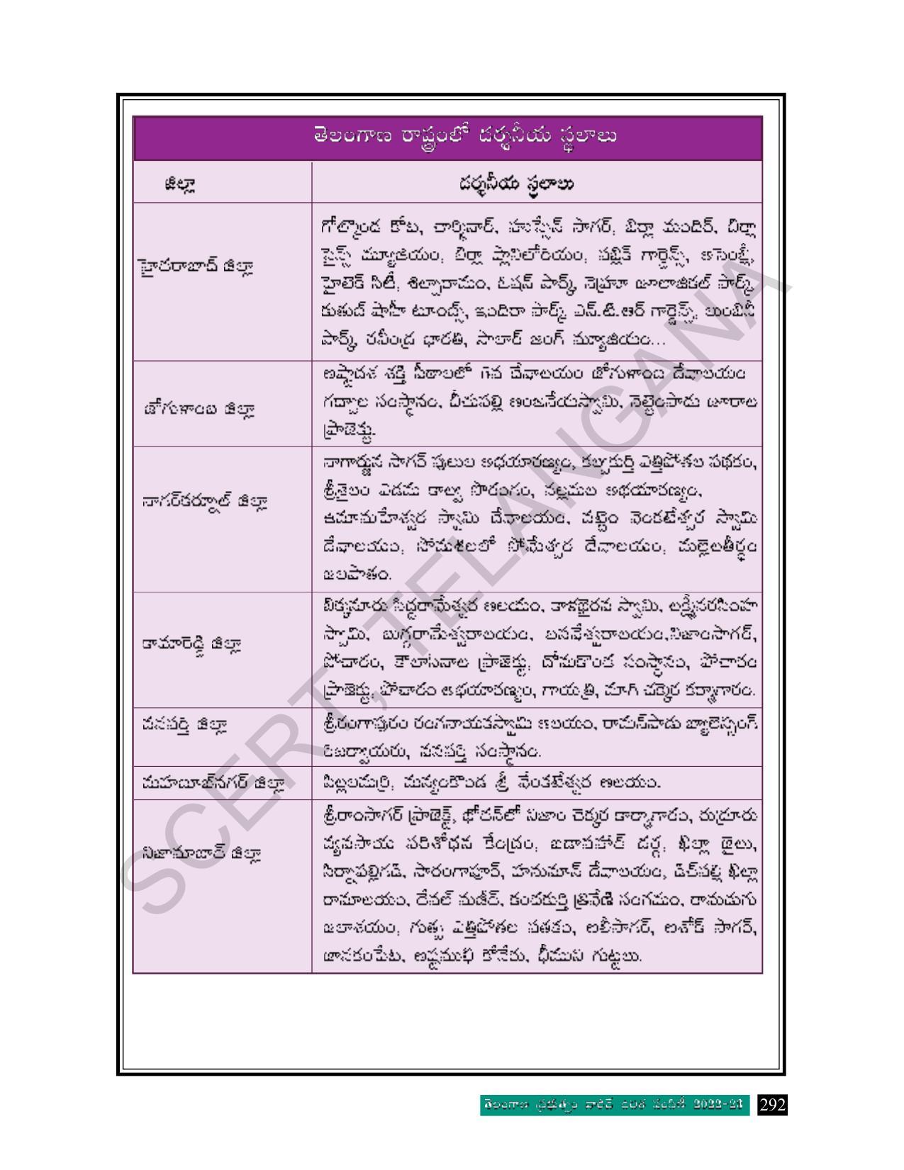 TS SCERT Class 8 Social Science Path 1 (Telugu Medium) Text Book - Page 198