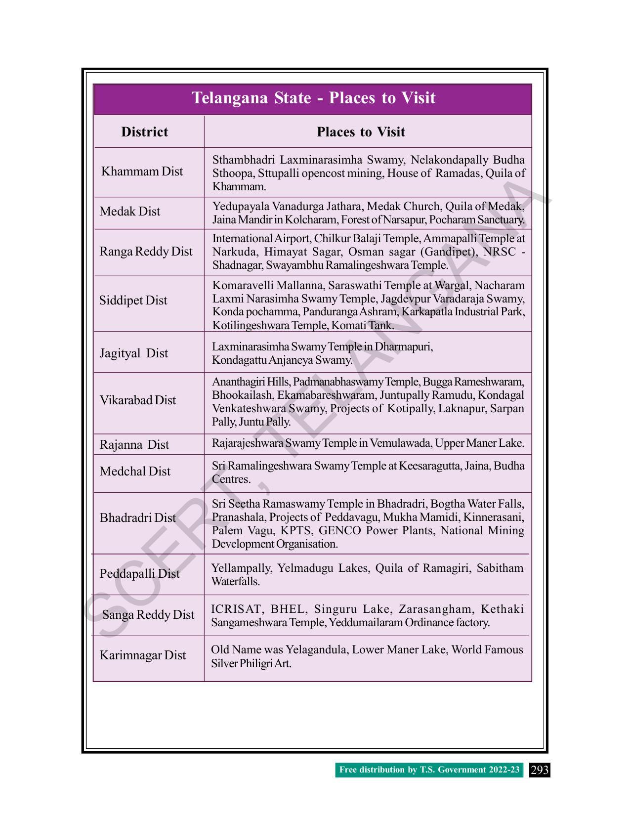 TS SCERT Class 8 Social Science Path 1 (Telugu Medium) Text Book - Page 199