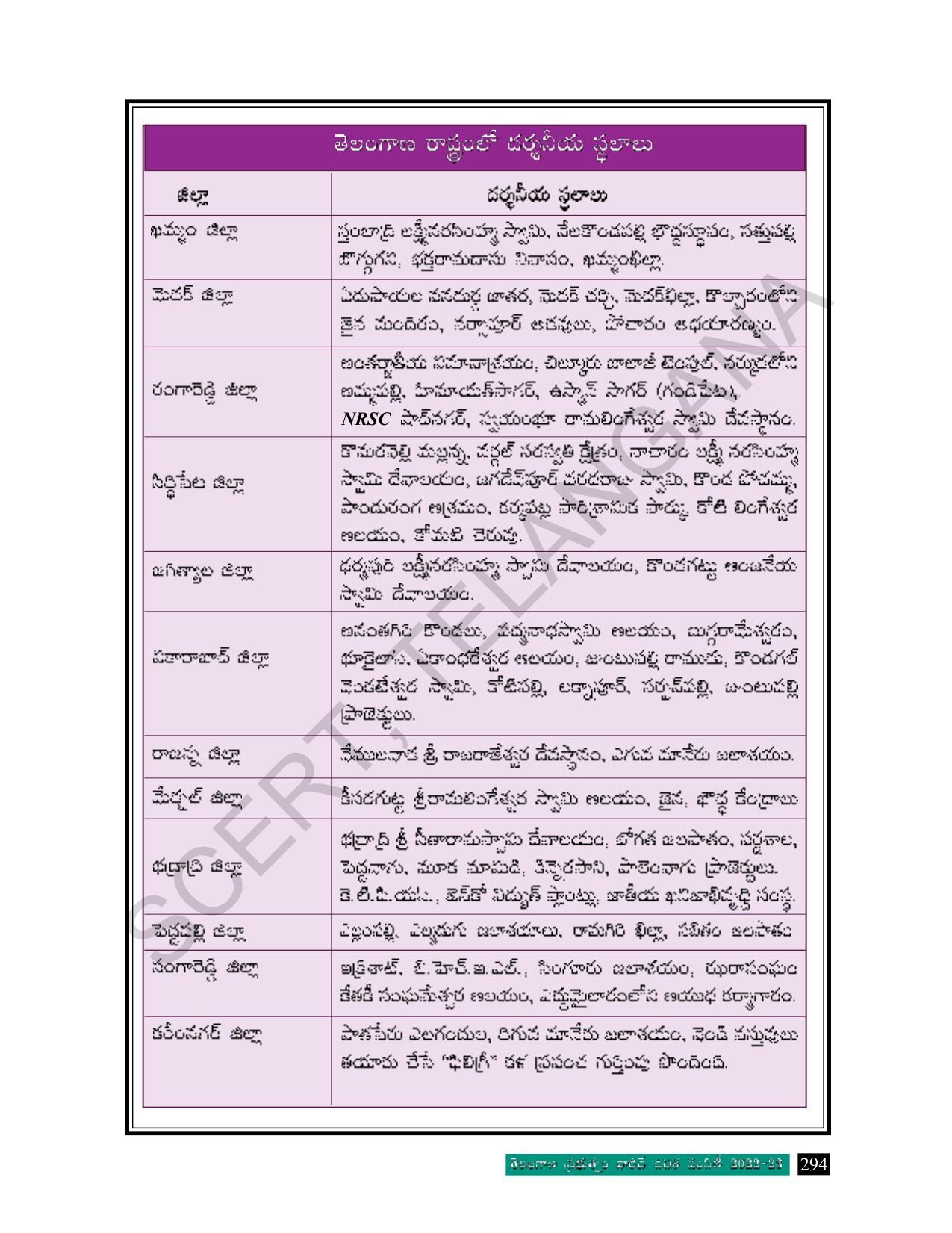 TS SCERT Class 8 Social Science Path 1 (Telugu Medium) Text Book - Page 200