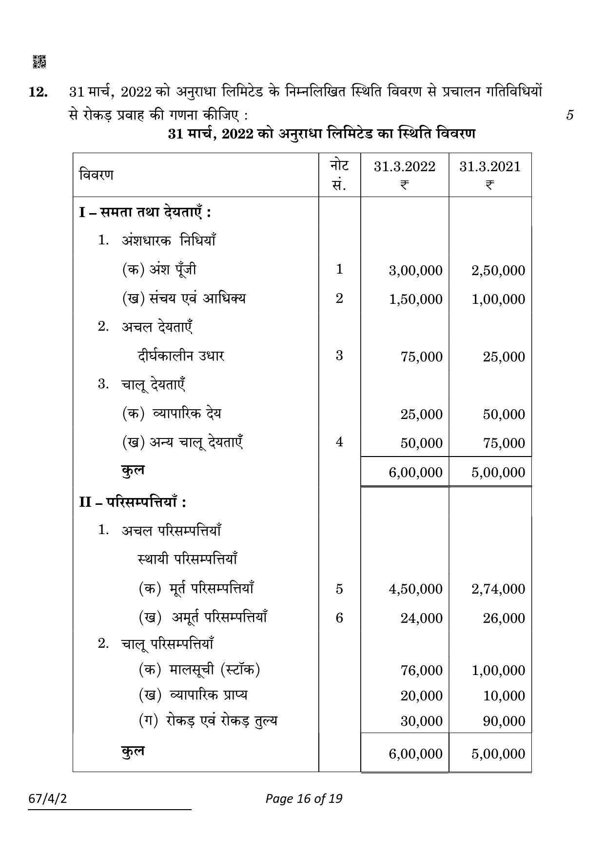 CBSE Class 12 67-4-2 Accountancy 2022 Question Paper - Page 16