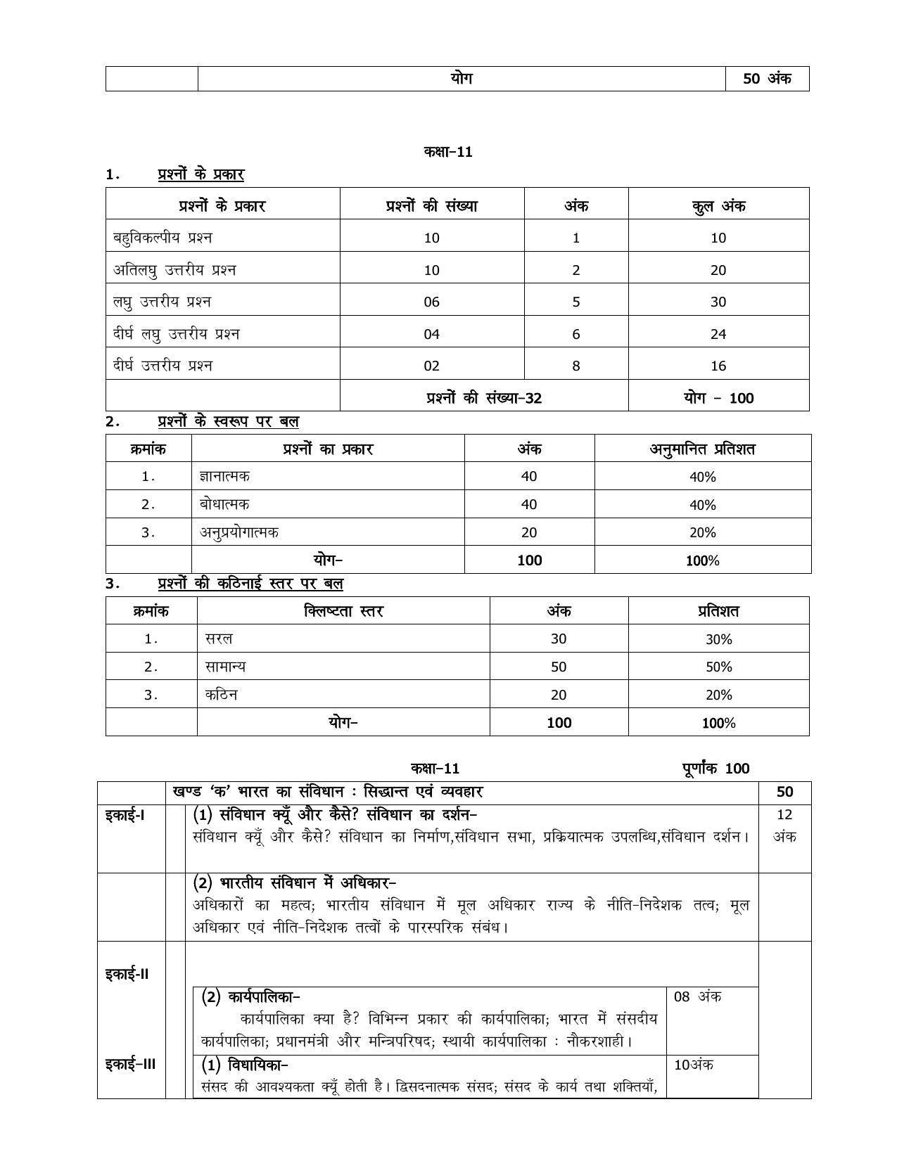 UP Board 11th Syllabus Civics - Page 2
