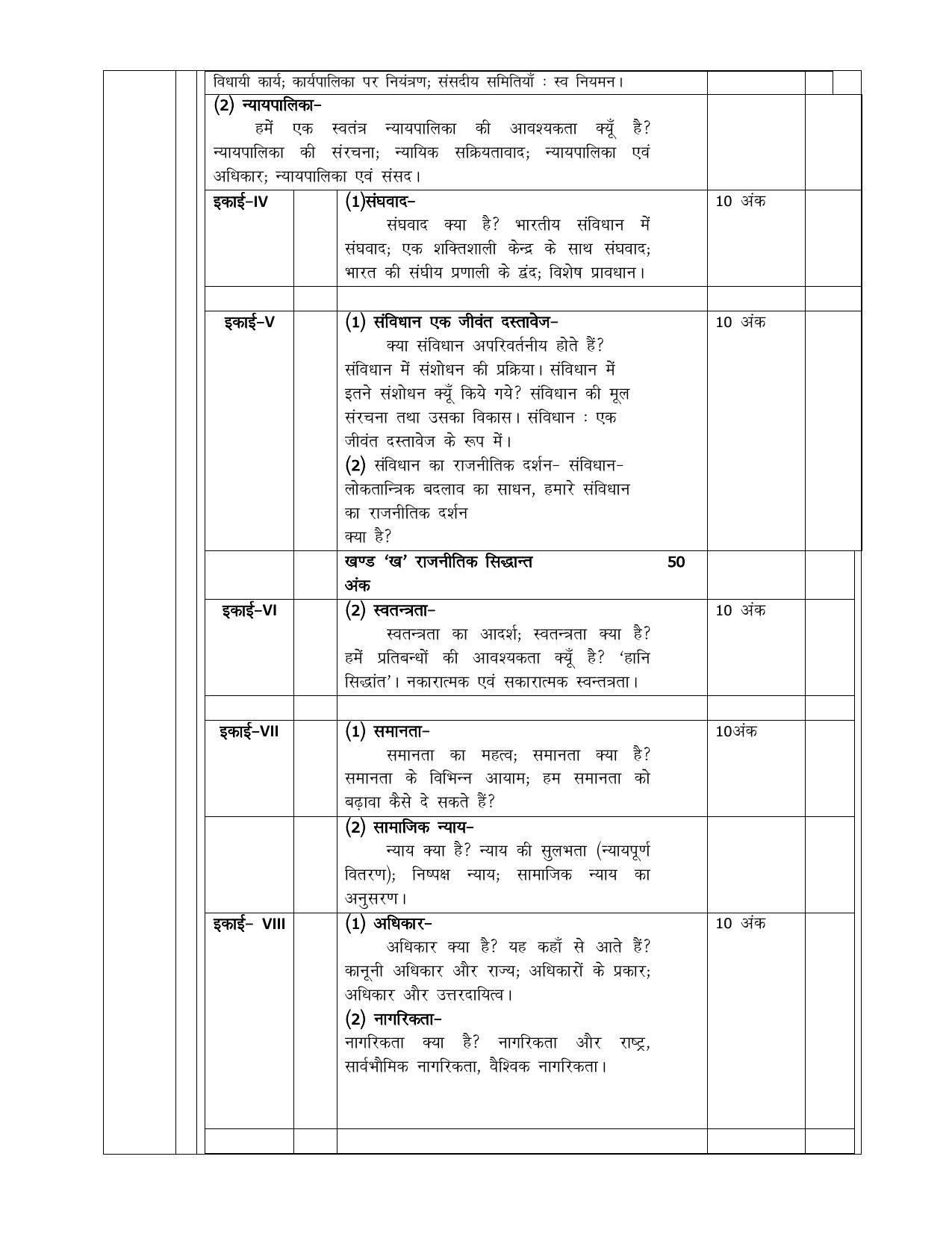 UP Board 11th Syllabus Civics - Page 3