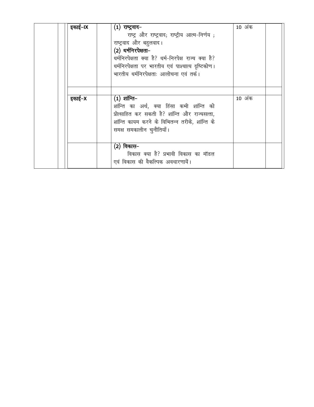 UP Board 11th Syllabus Civics - Page 4
