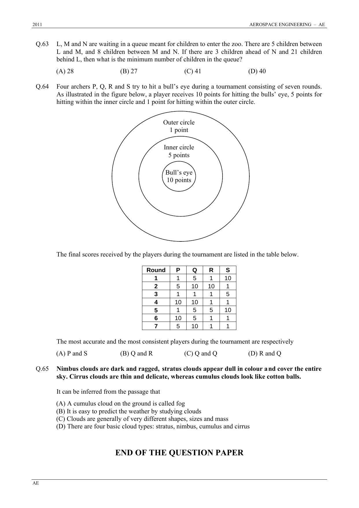 GATE 2011 Aerospace Engineering (AE) Question Paper with Answer Key - Page 11