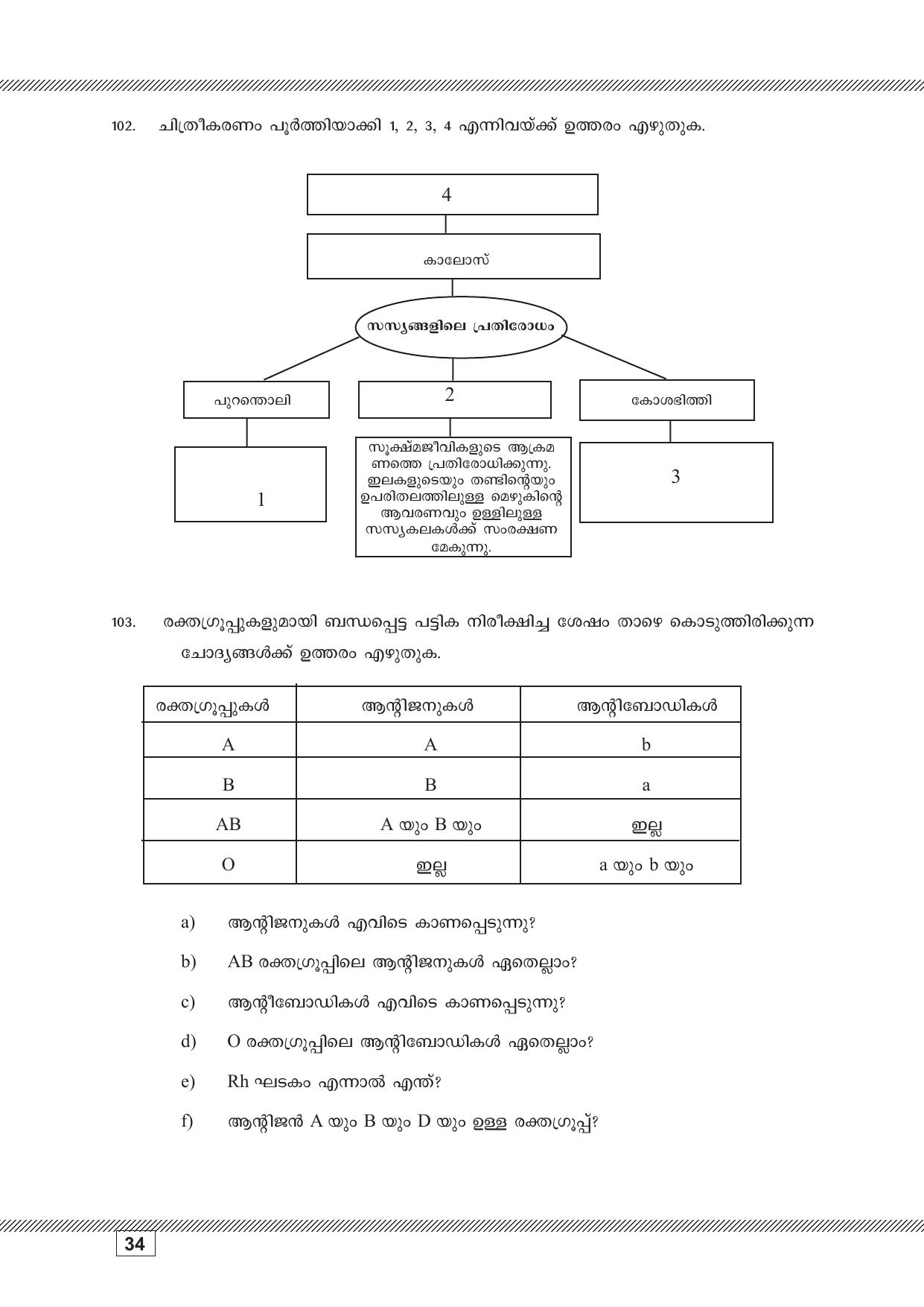 Kerala SSLC 2023 Biology (Malayalam Medium) Question Pool - Page 34
