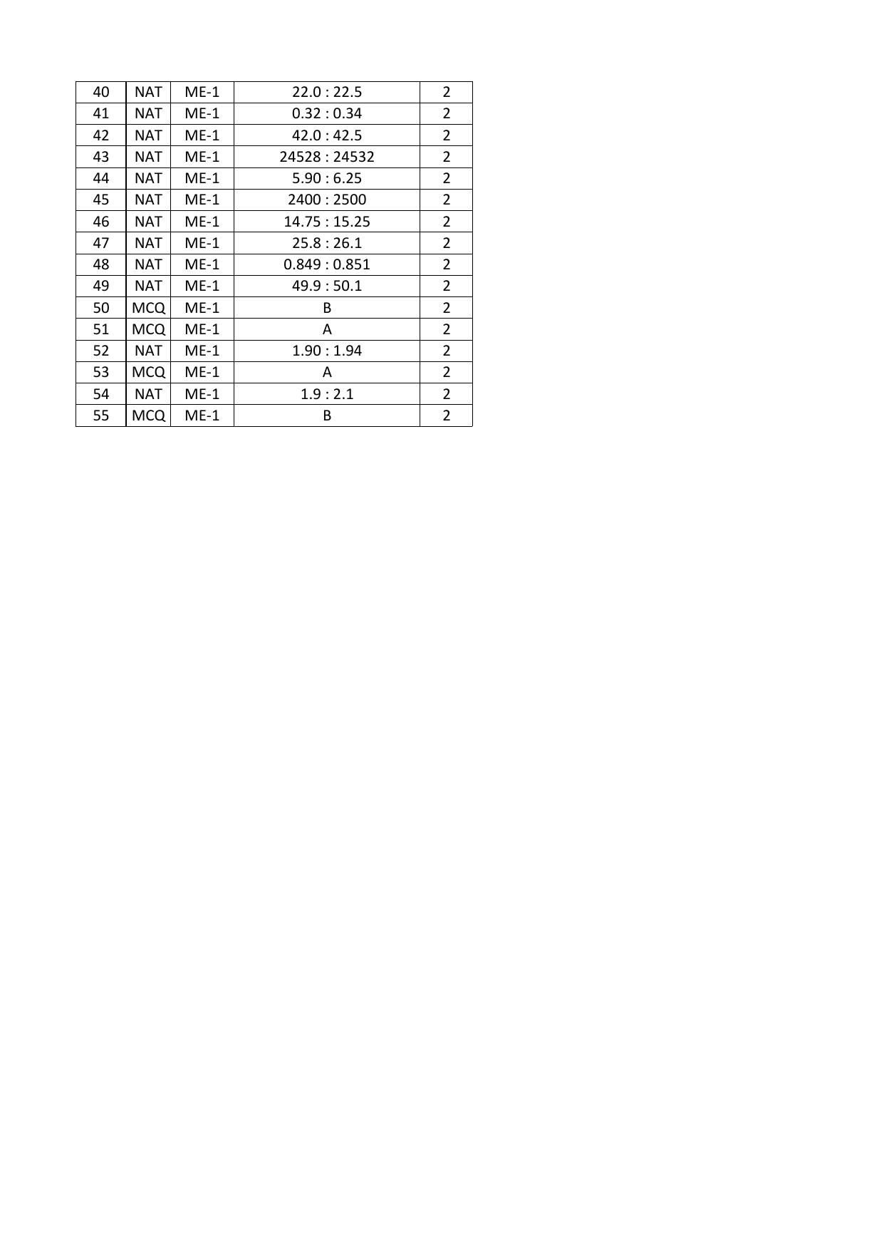 GATE 2016 Mechanical Engineering (ME) Question Paper with Answer Key - Page 15