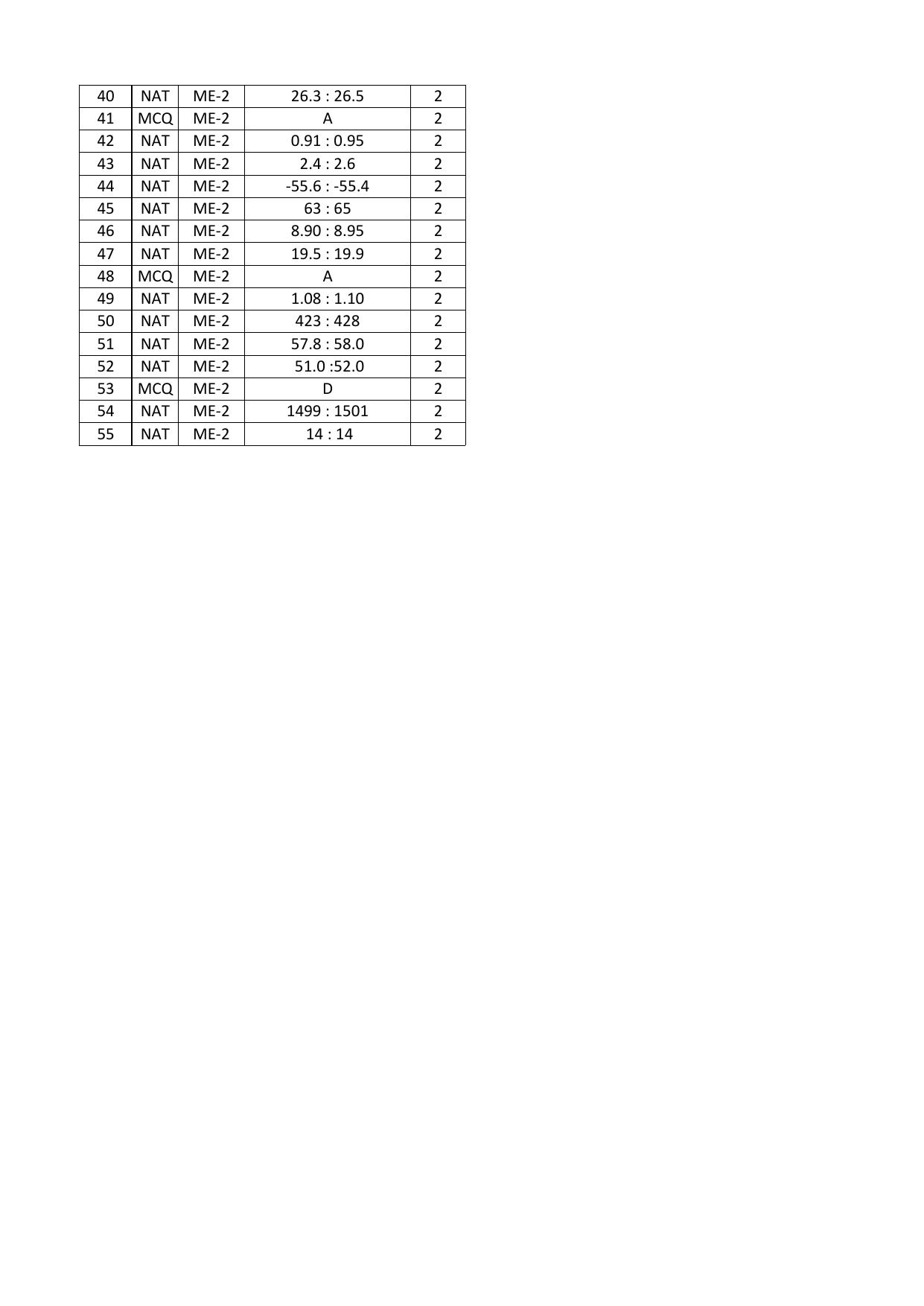 GATE 2016 Mechanical Engineering (ME) Question Paper with Answer Key - Page 34