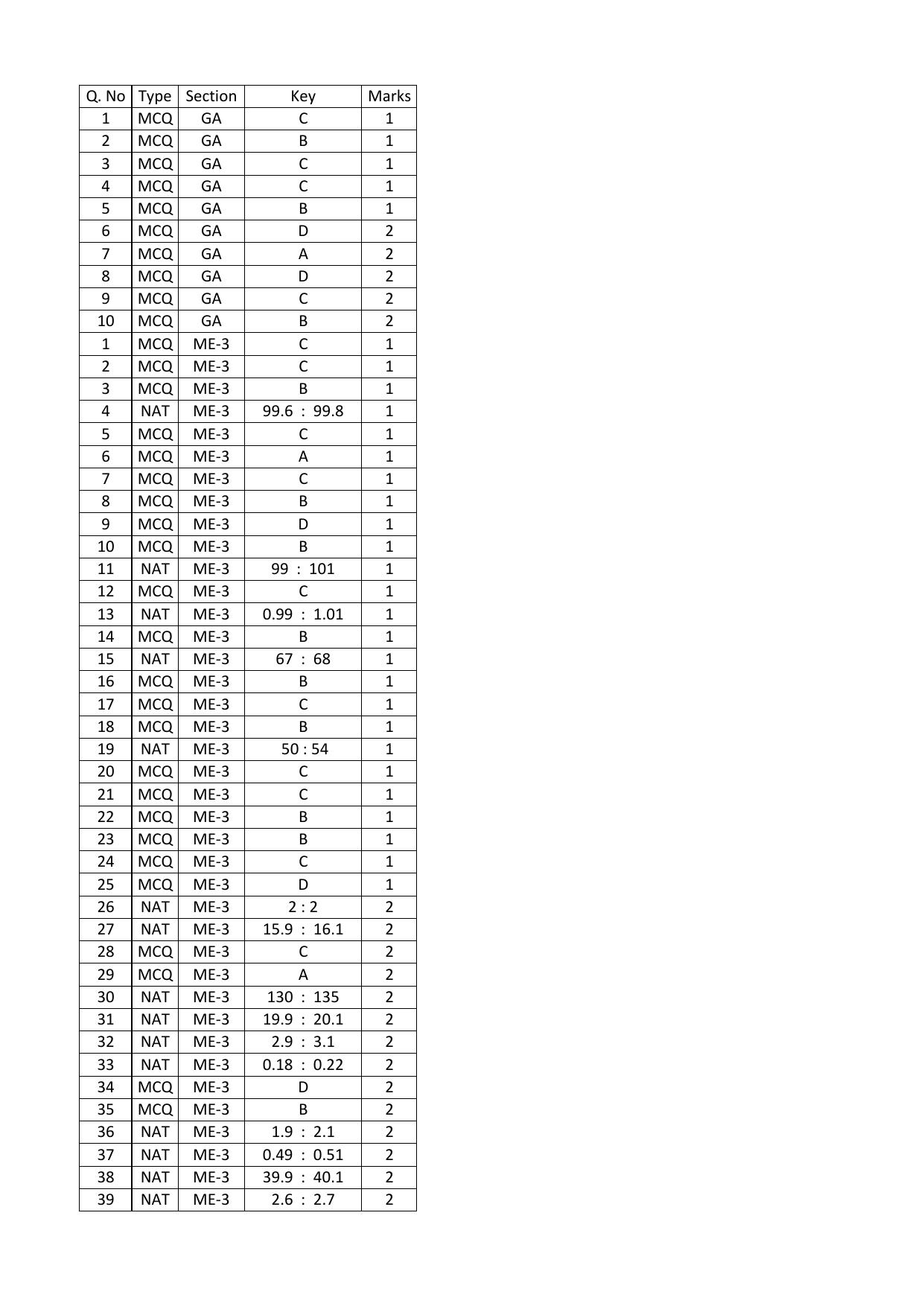 GATE 2016 Mechanical Engineering (ME) Question Paper with Answer Key - Page 51