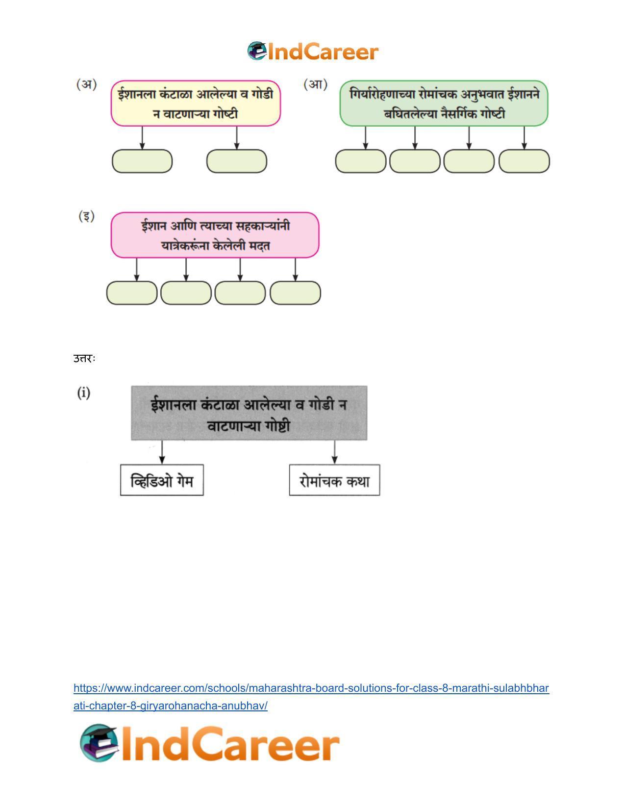 Maharashtra Board Solutions for Class 8- Marathi Sulabhbharati: Chapter 8- गीर्यारोहणाचा अनुभव - Page 3