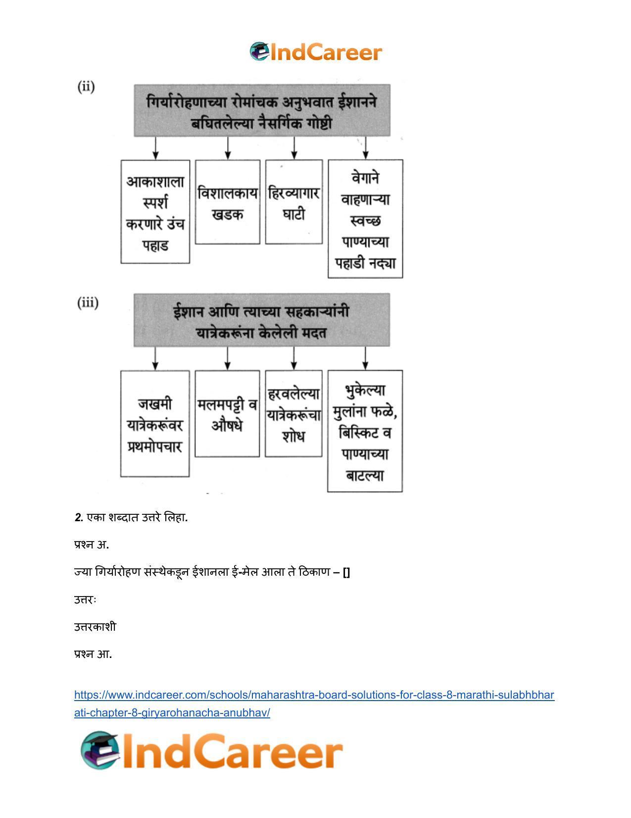 Maharashtra Board Solutions for Class 8- Marathi Sulabhbharati: Chapter 8- गीर्यारोहणाचा अनुभव - Page 4