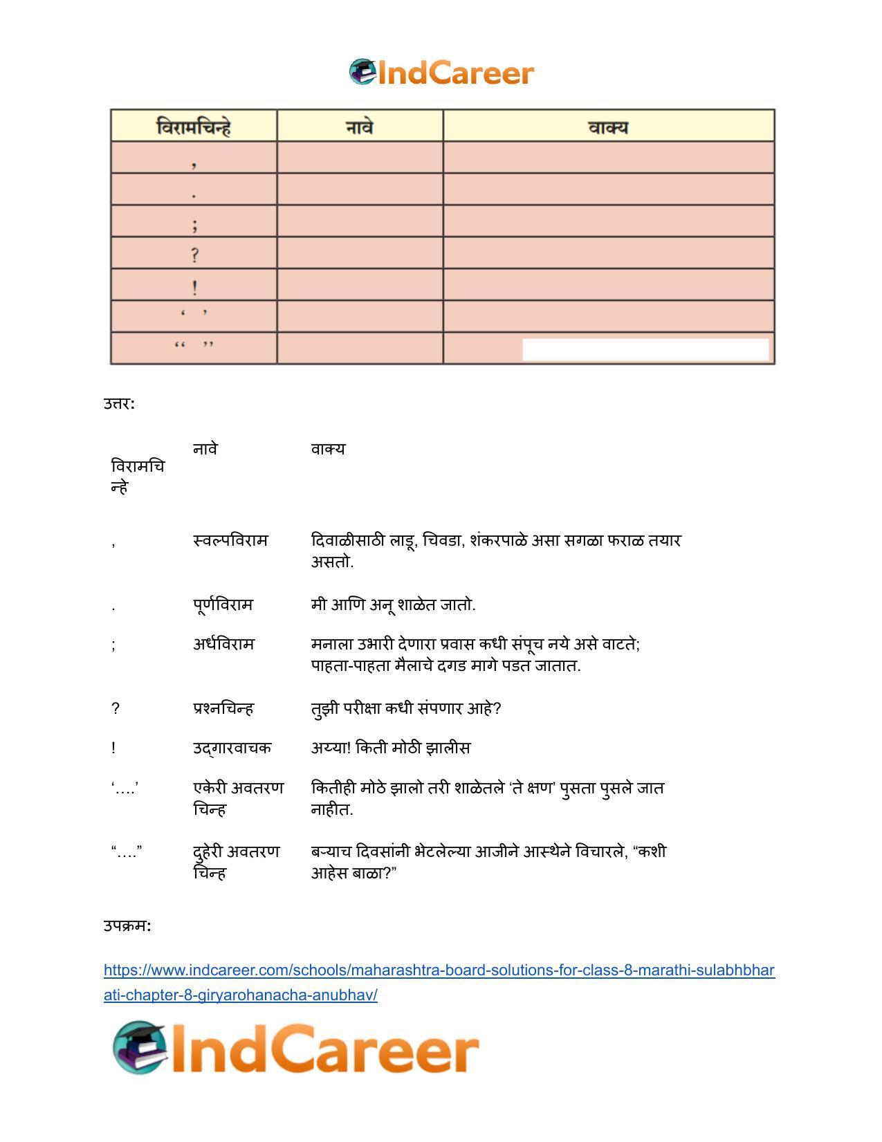 Maharashtra Board Solutions for Class 8- Marathi Sulabhbharati: Chapter 8- गीर्यारोहणाचा अनुभव - Page 8