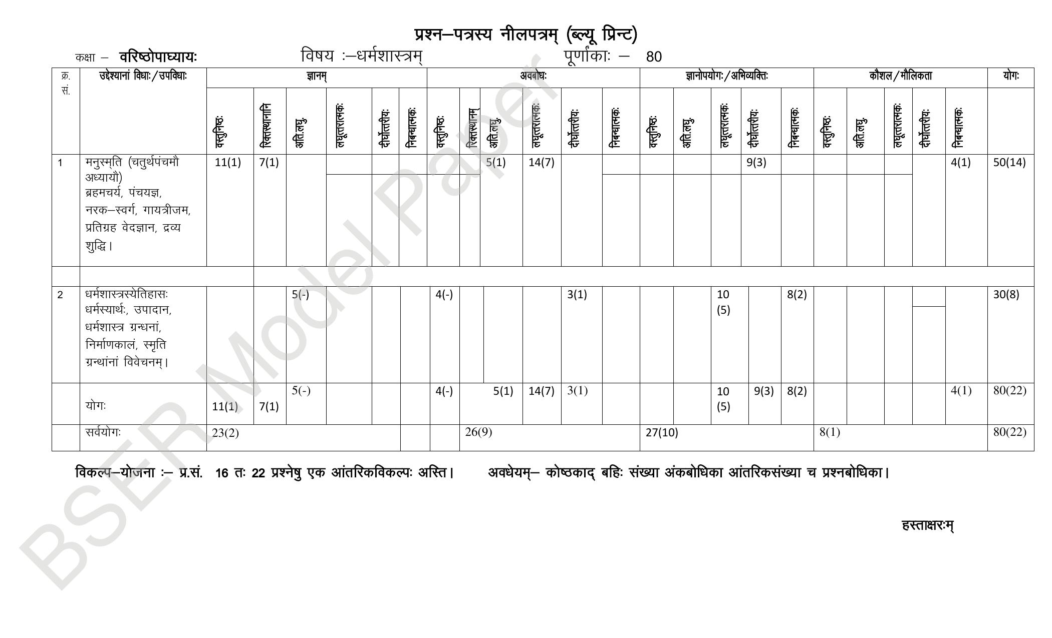 RBSE 2024 Varishth Updhayay Model Question Paper - Page 2