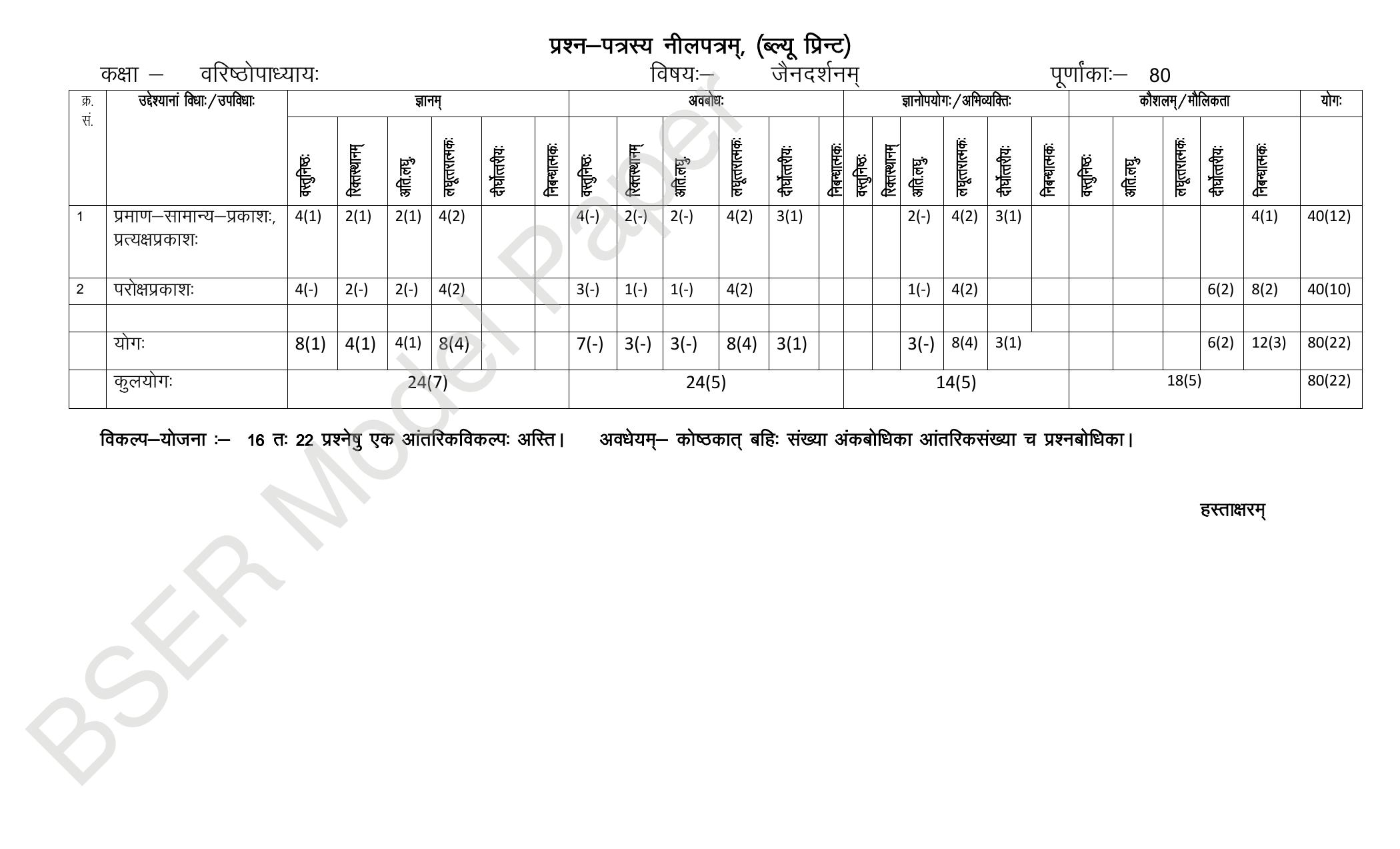 RBSE 2024 Varishth Updhayay Model Question Paper - Page 9