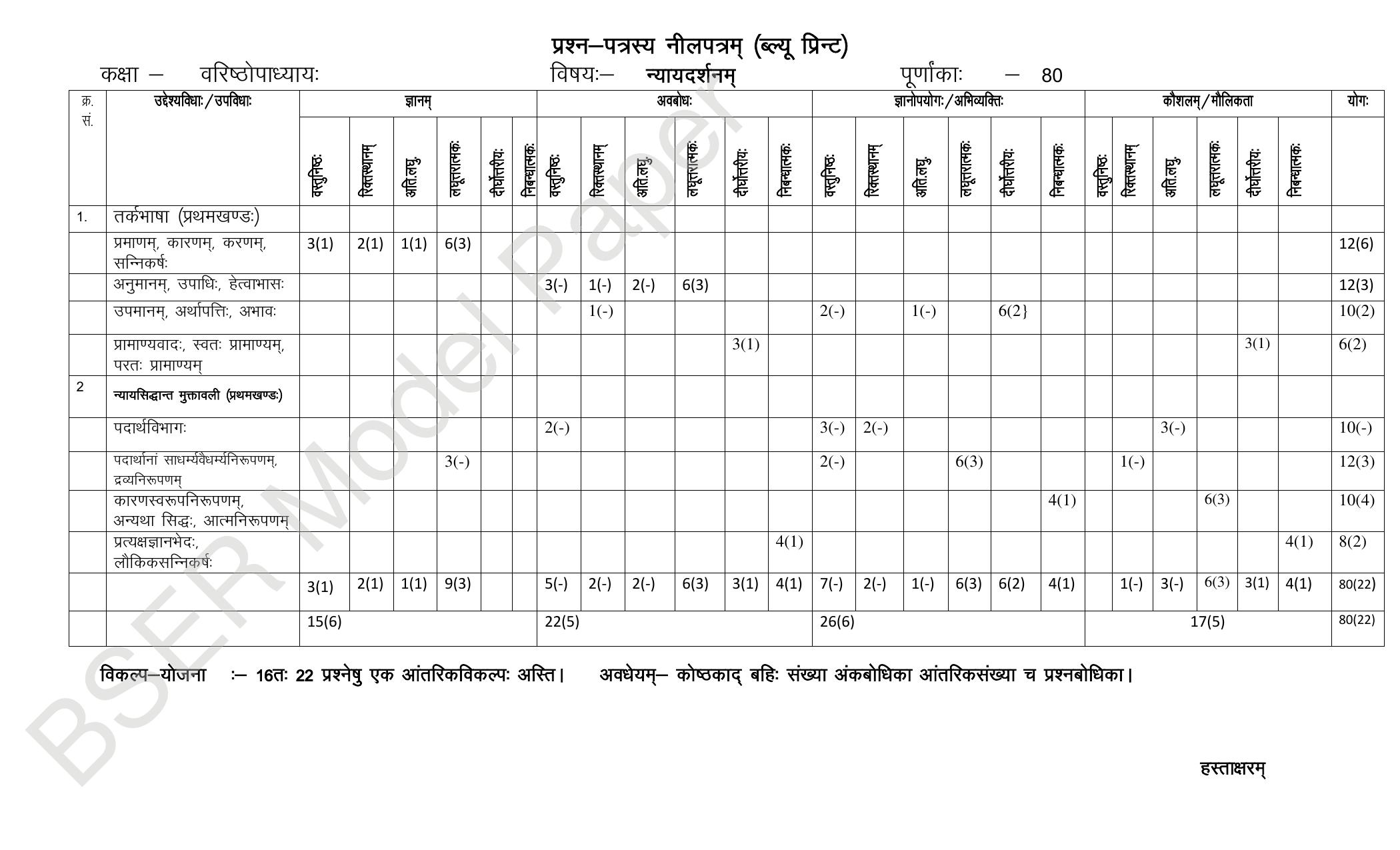 RBSE 2024 Varishth Updhayay Model Question Paper - Page 16