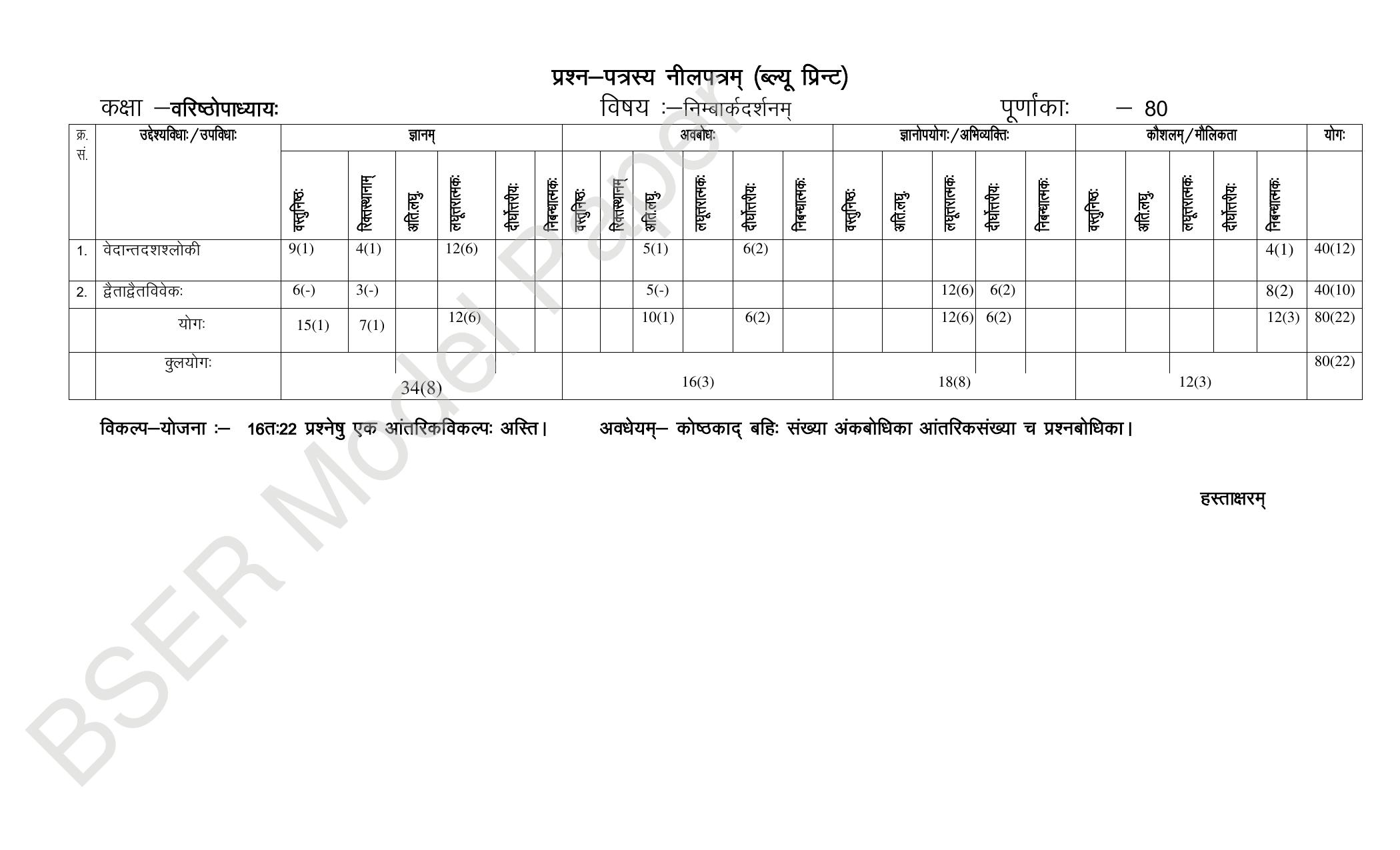 RBSE 2024 Varishth Updhayay Model Question Paper - Page 24