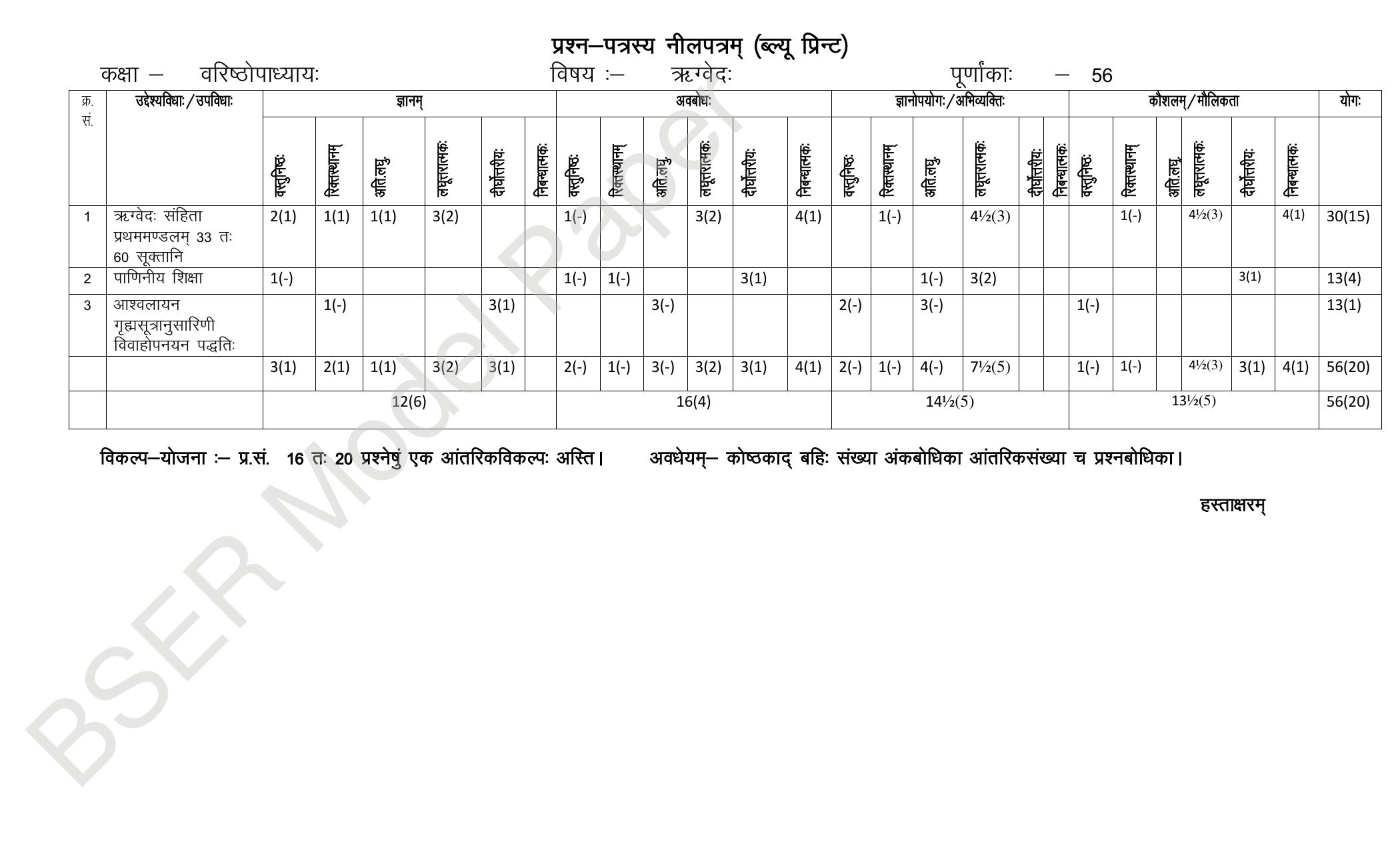 RBSE 2024 Varishth Updhayay Model Question Paper - Page 31