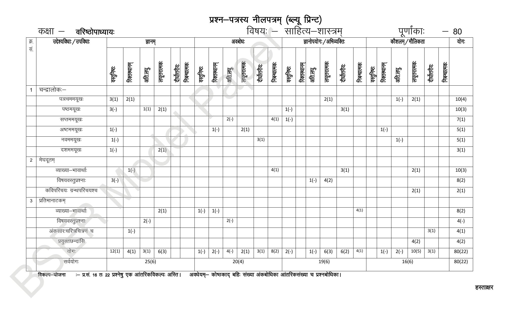 RBSE 2024 Varishth Updhayay Model Question Paper - Page 38