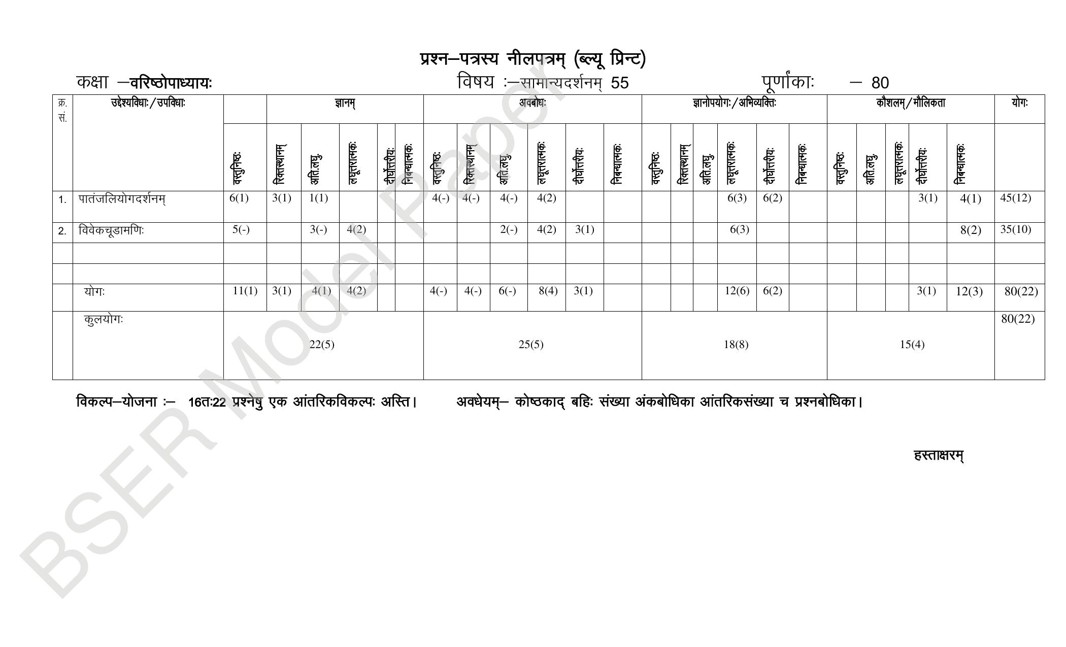 RBSE 2024 Varishth Updhayay Model Question Paper - Page 46