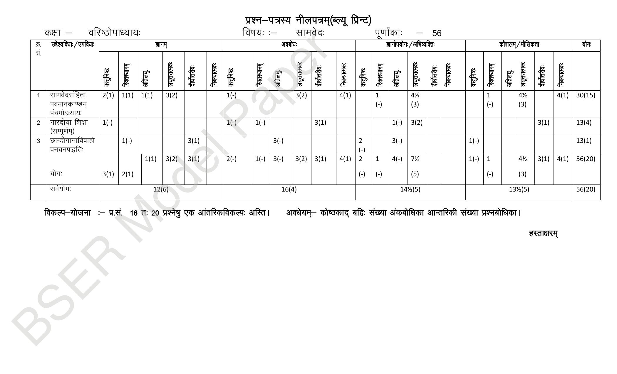 RBSE 2024 Varishth Updhayay Model Question Paper - Page 53
