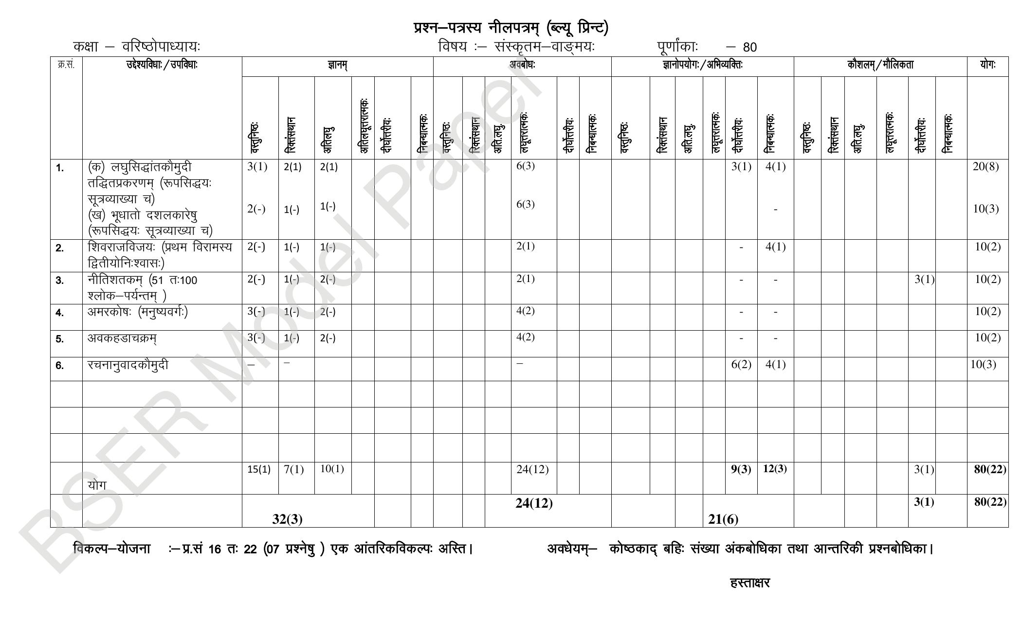 RBSE 2024 Varishth Updhayay Model Question Paper - Page 60