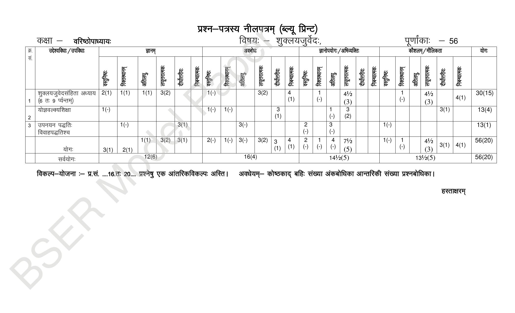 RBSE 2024 Varishth Updhayay Model Question Paper - Page 68