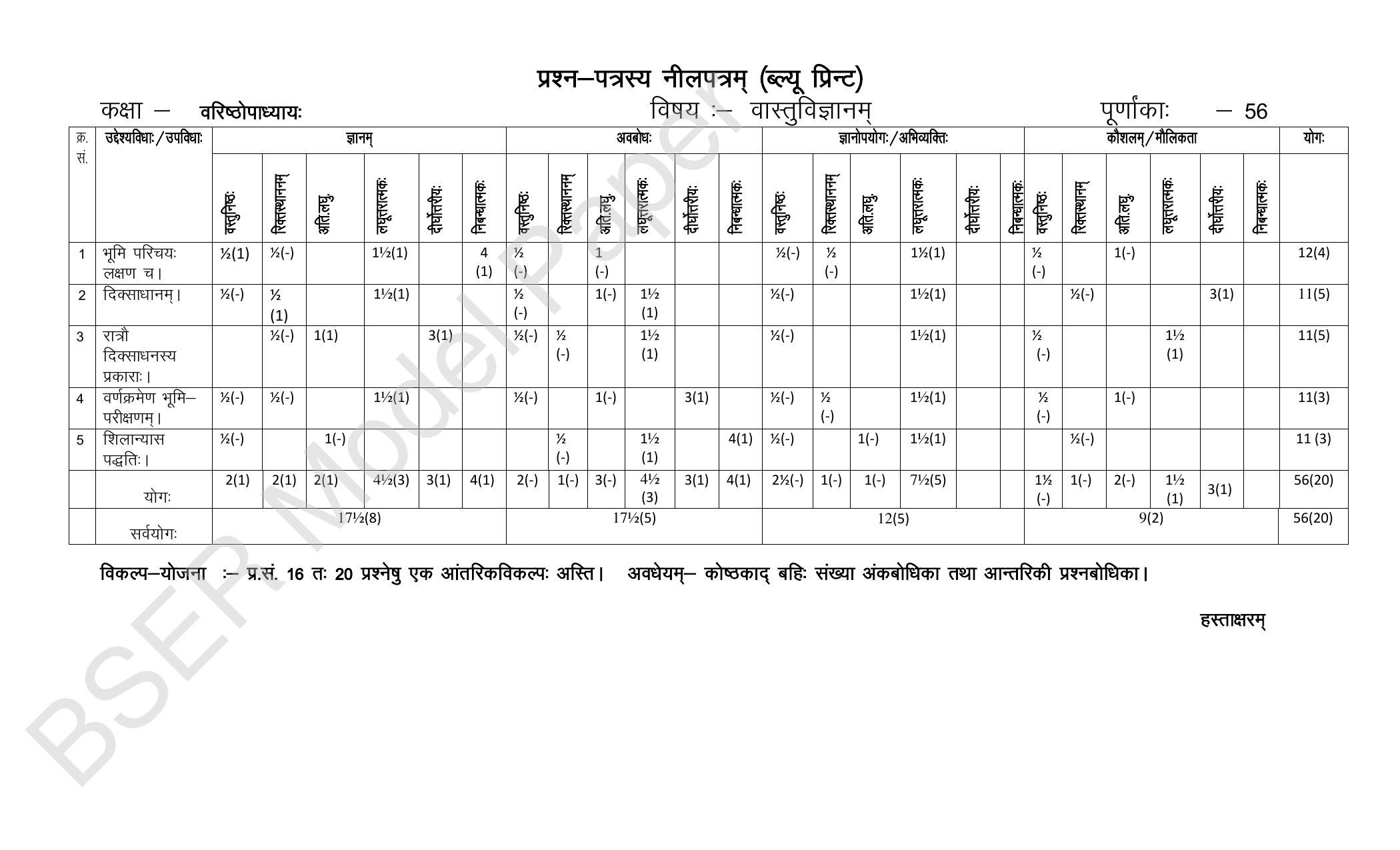 RBSE 2024 Varishth Updhayay Model Question Paper - Page 75