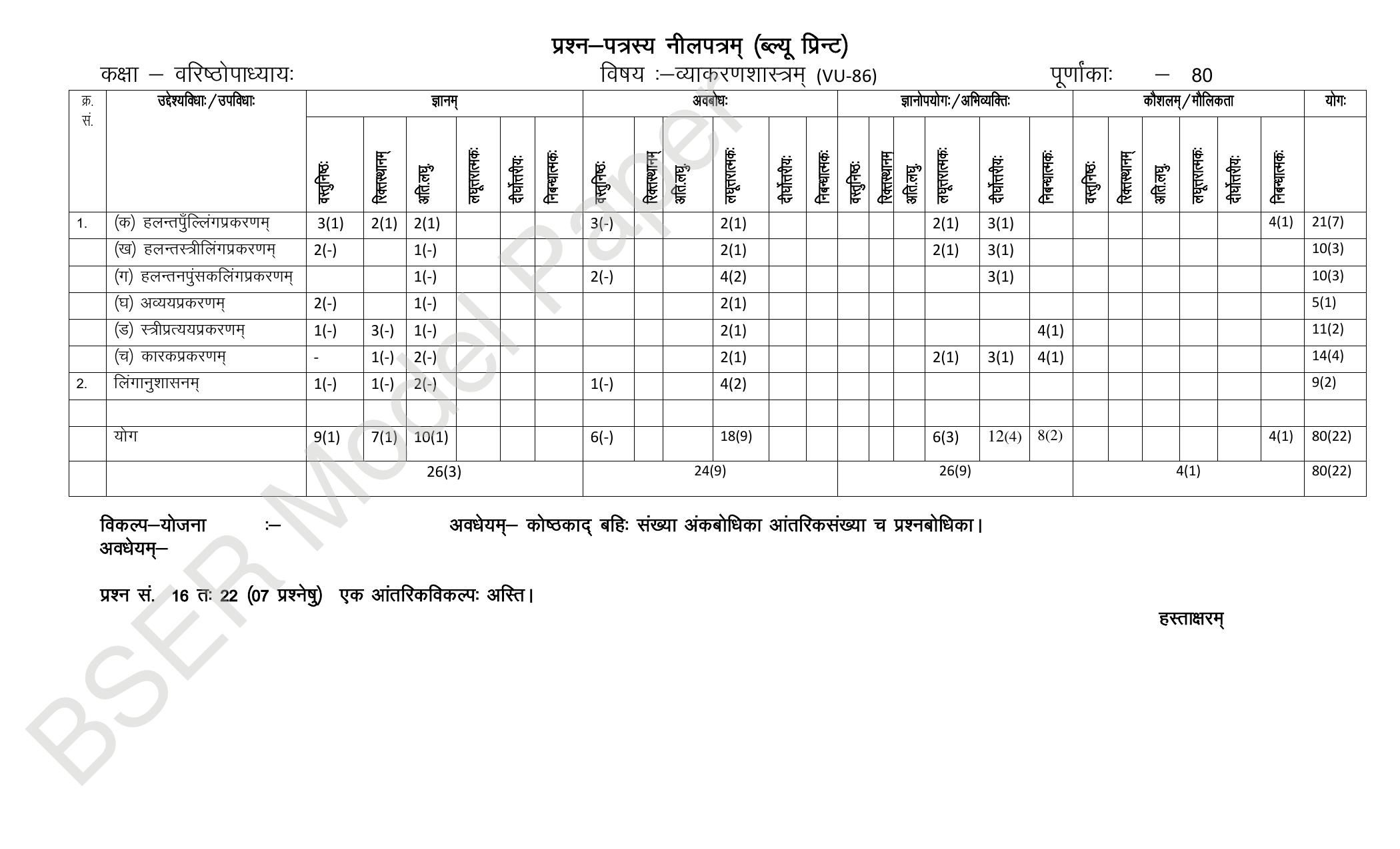 RBSE 2024 Varishth Updhayay Model Question Paper - Page 82