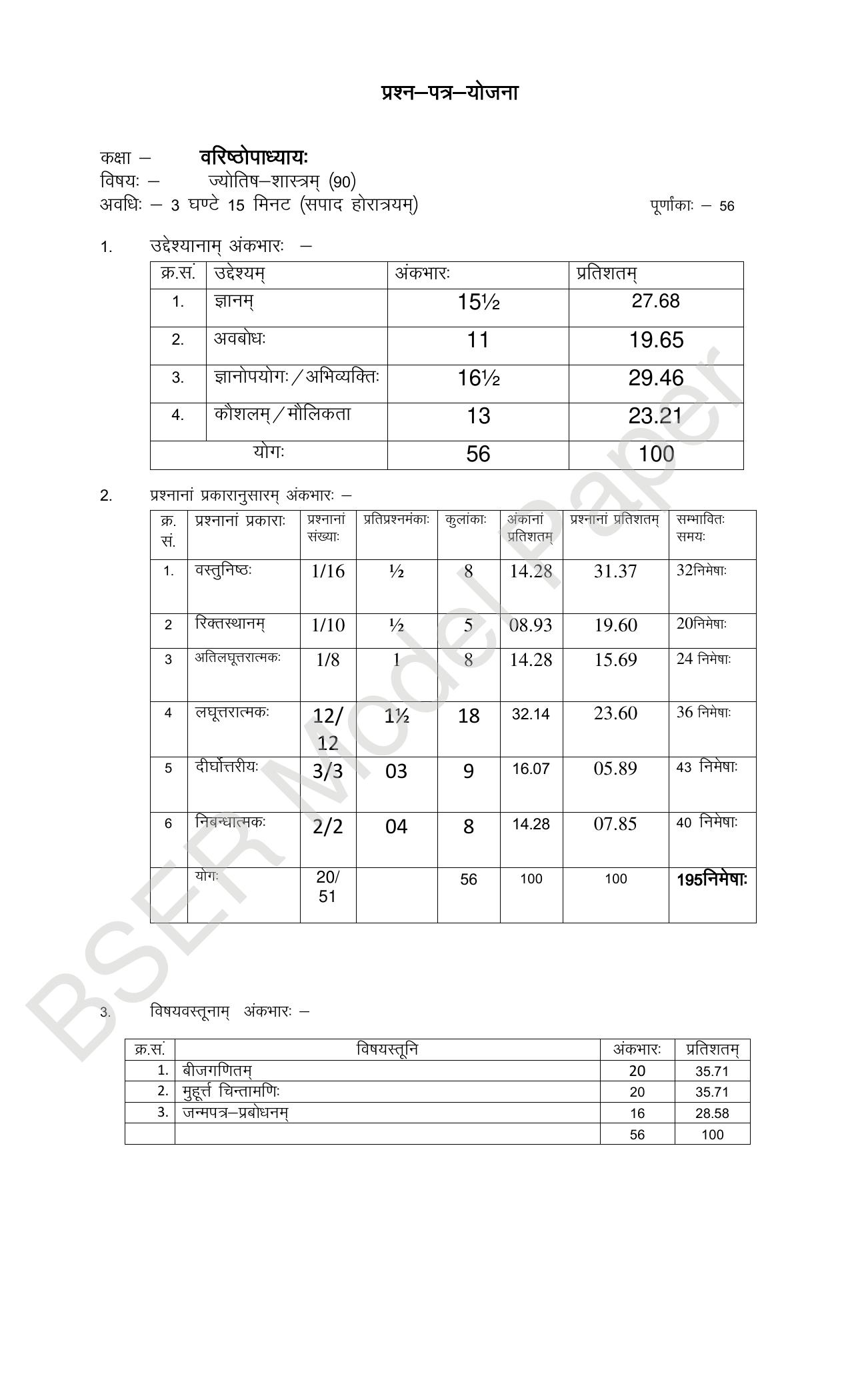 RBSE 2024 Varishth Updhayay Model Question Paper - Page 87