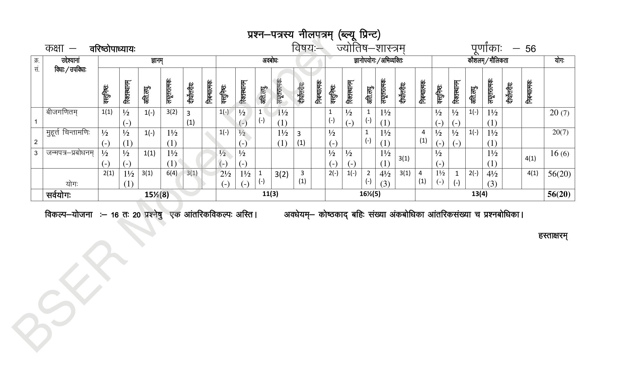 RBSE 2024 Varishth Updhayay Model Question Paper - Page 88