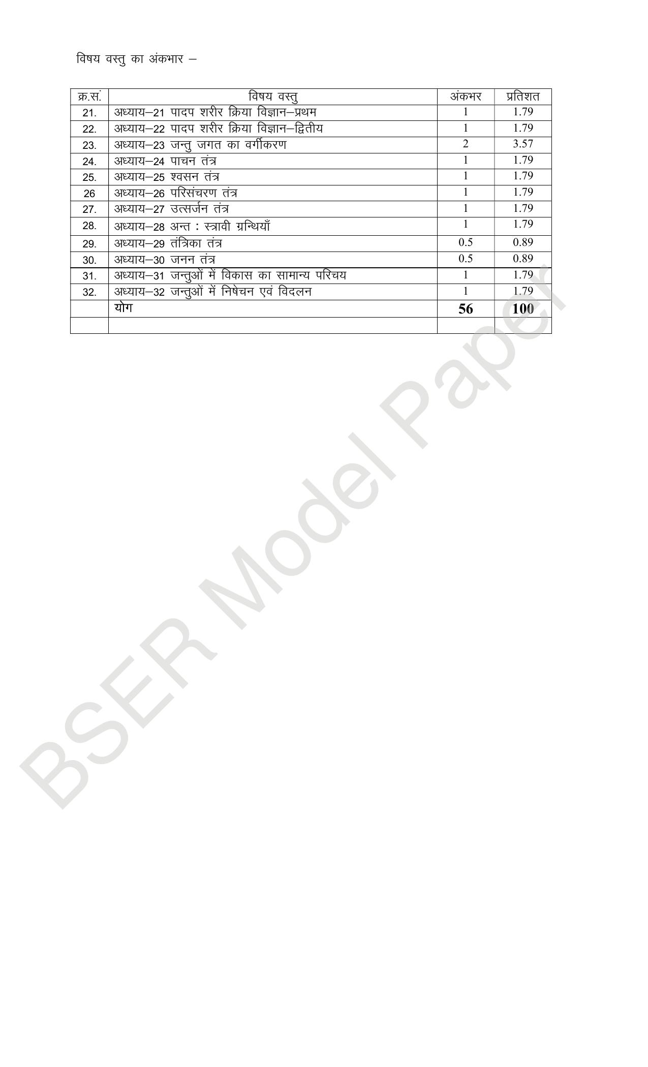 RBSE 2024 Varishth Updhayay Model Question Paper - Page 95
