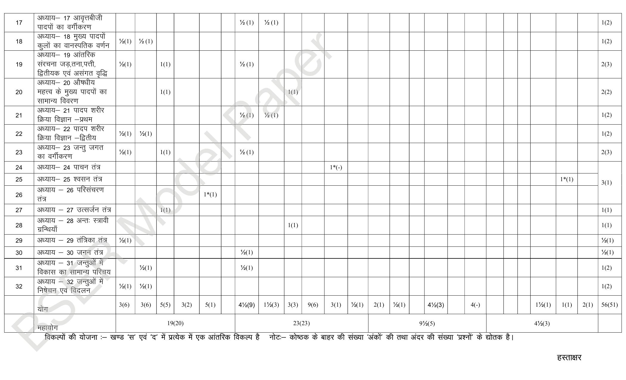 RBSE 2024 Varishth Updhayay Model Question Paper - Page 97