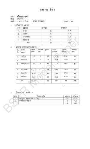 RBSE 2024 Varishth Updhayay Model Question Paper