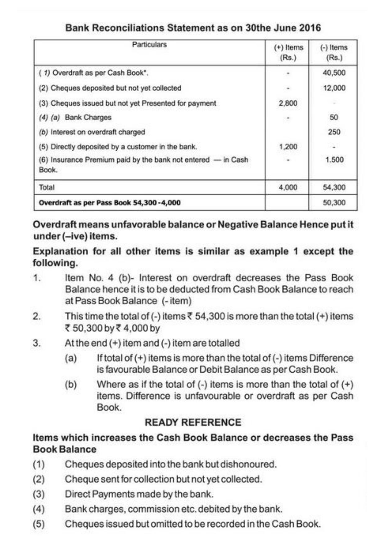 Class 11 Notes, Question & Practice Paper - Accountancy (Topic 4 : Preparation of Bank Reconciliation Statement Ledger and Trial Balance) - Page 7