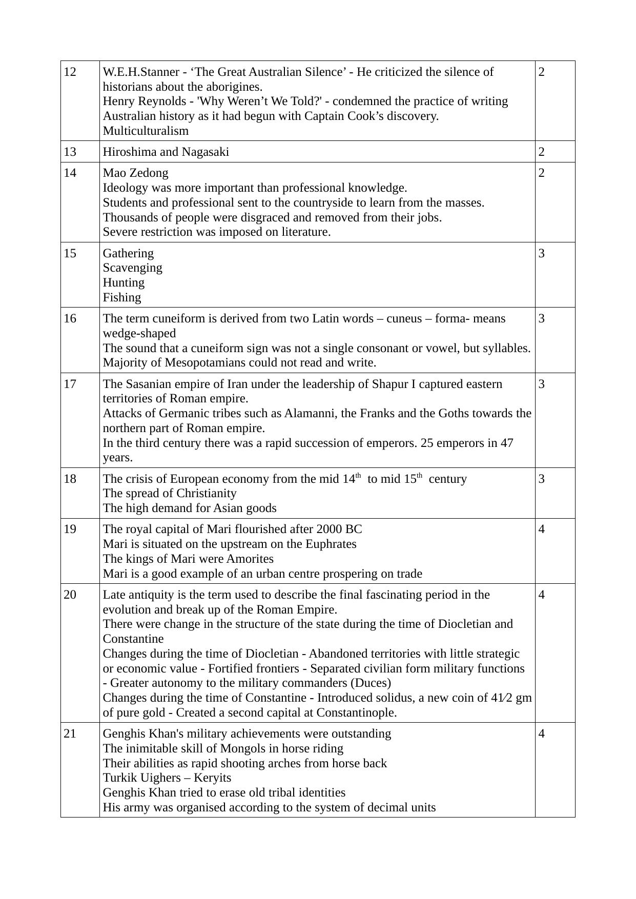 Kerala Plus One 2022 History Answer Key (Model) - Page 2