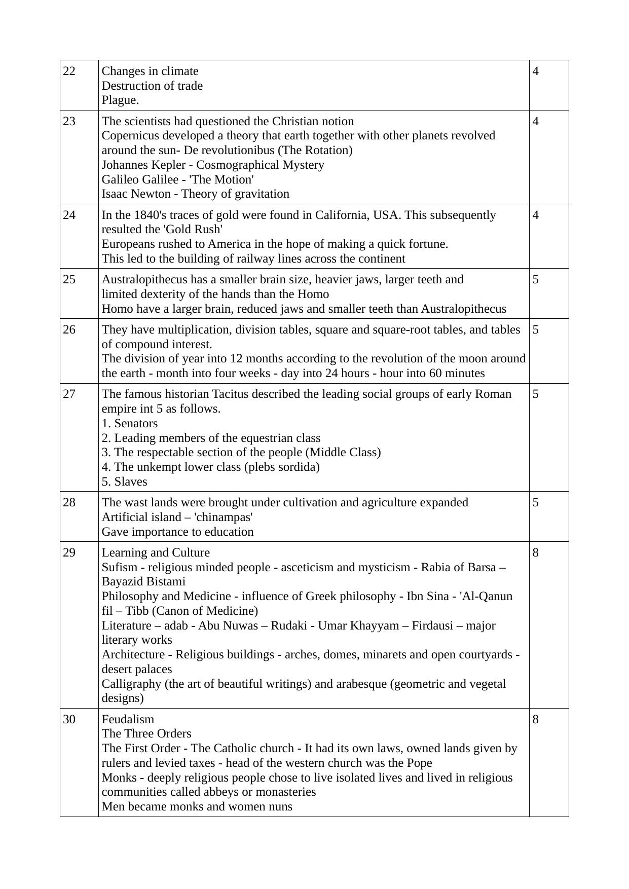 Kerala Plus One 2022 History Answer Key (Model) - Page 3