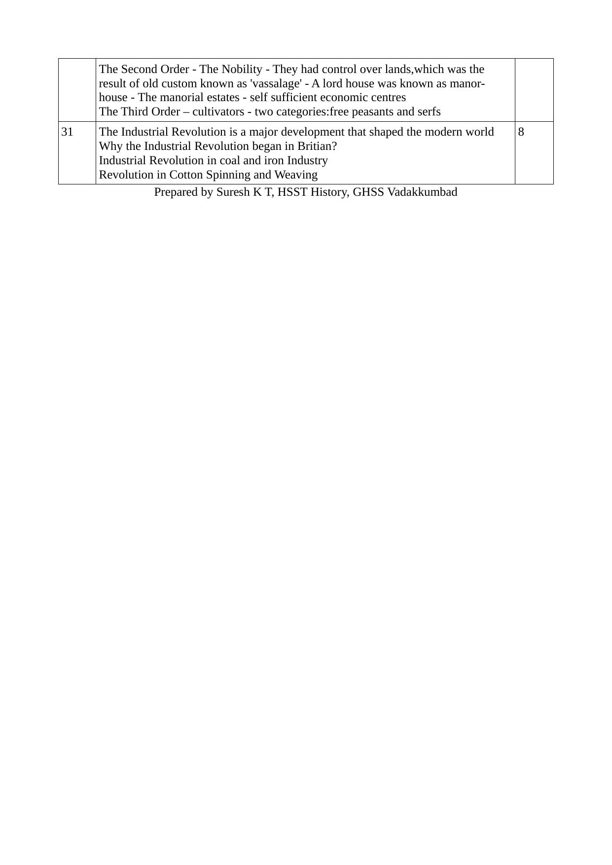 Kerala Plus One 2022 History Answer Key (Model) - Page 4