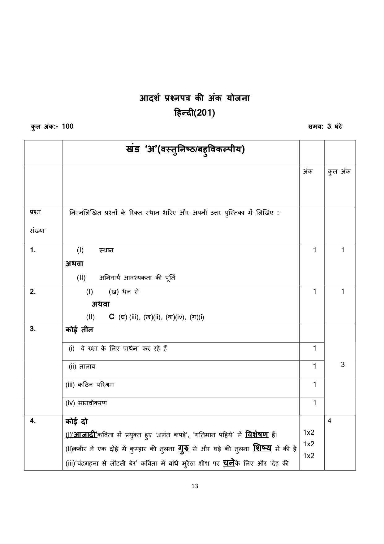 NIOS Class 10 Hindi (201) Sample Paper - Page 13