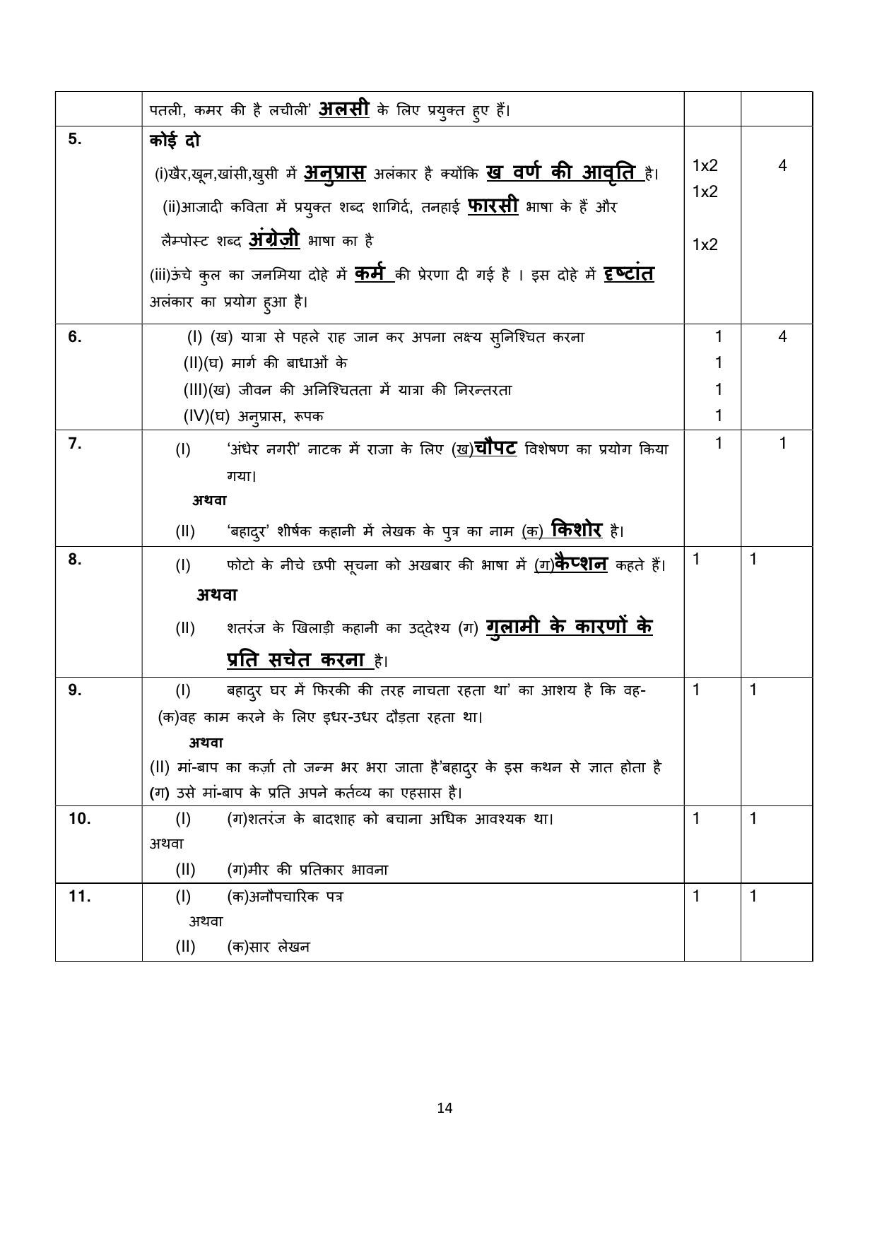 NIOS Class 10 Hindi (201) Sample Paper - Page 14