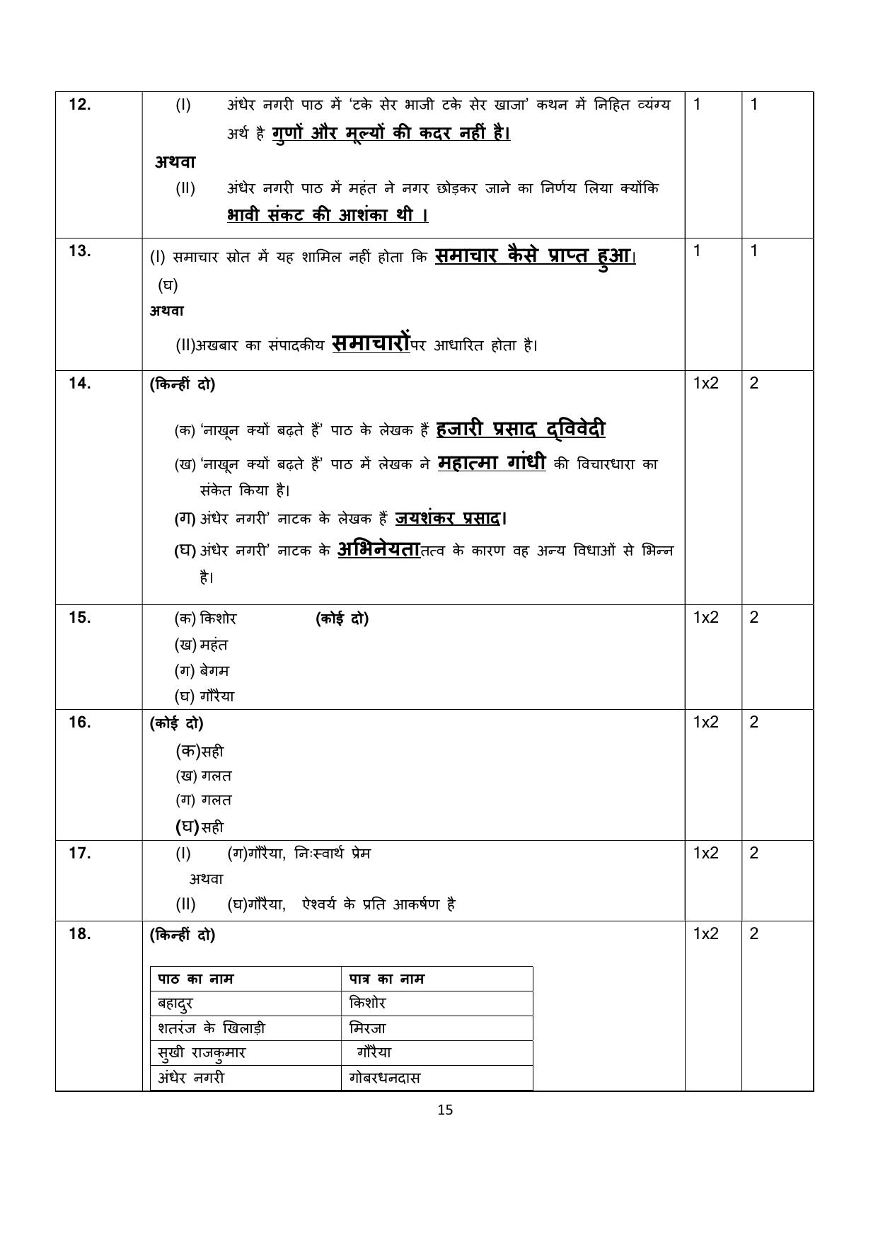 NIOS Class 10 Hindi (201) Sample Paper - Page 15