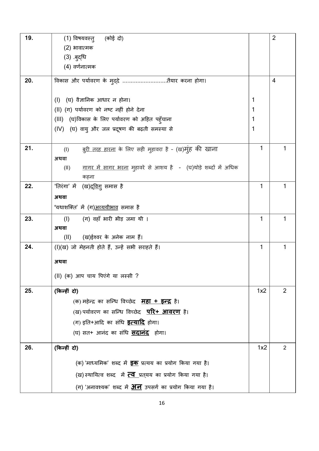 NIOS Class 10 Hindi (201) Sample Paper - Page 16